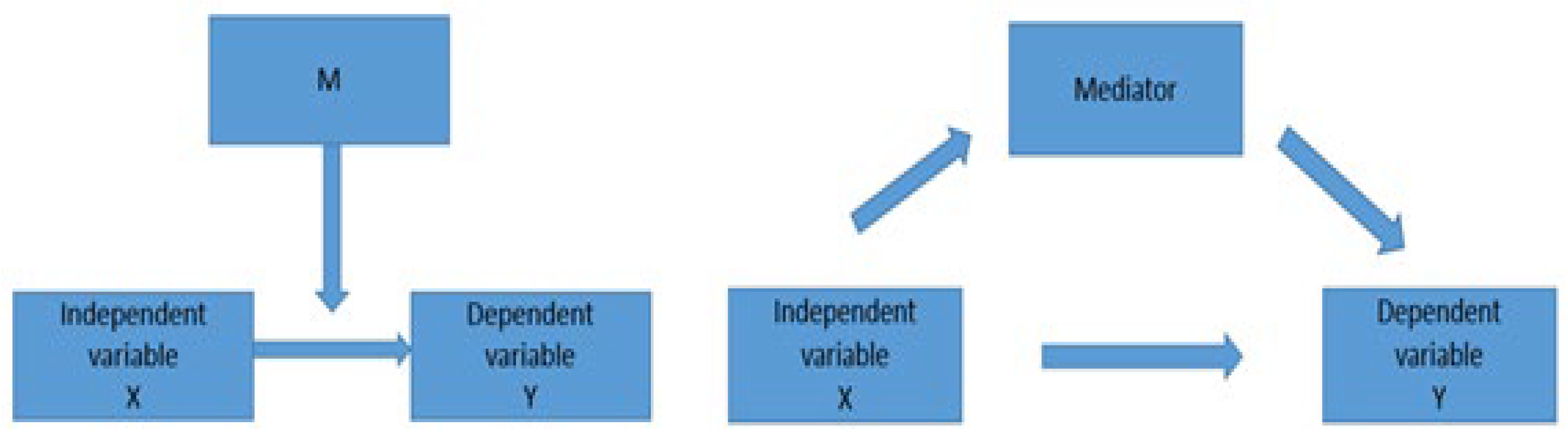 Ijerph 19 08555 g003 550