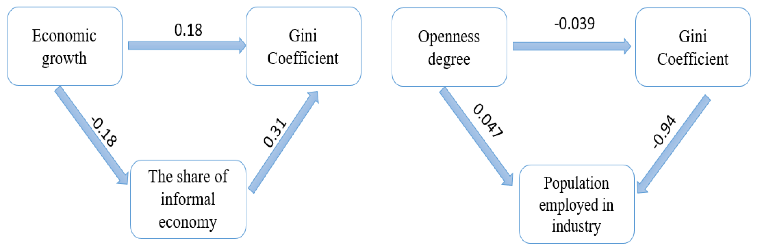 Ijerph 19 08555 g005 550