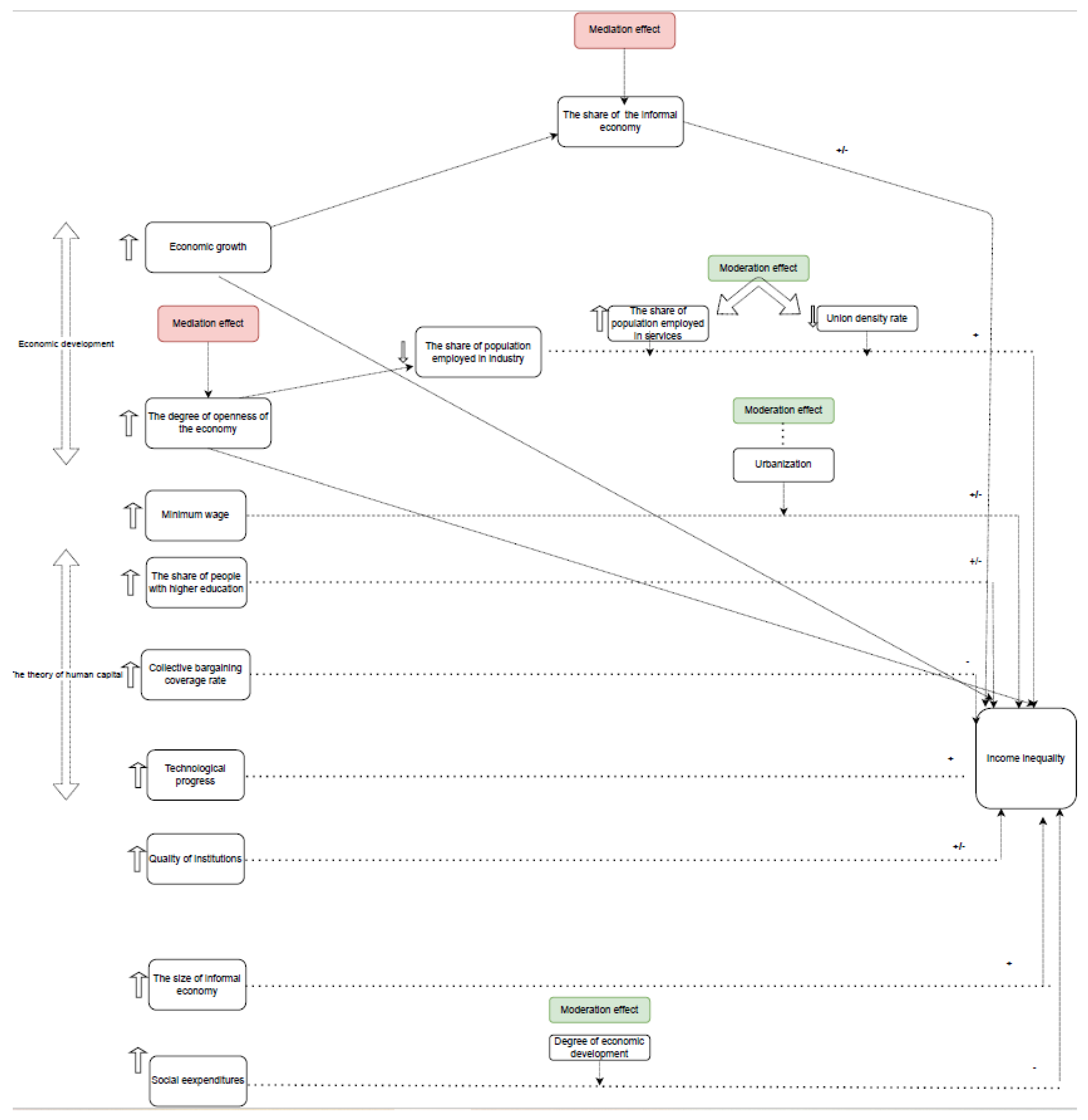 Ijerph 19 08555 g0a1 550