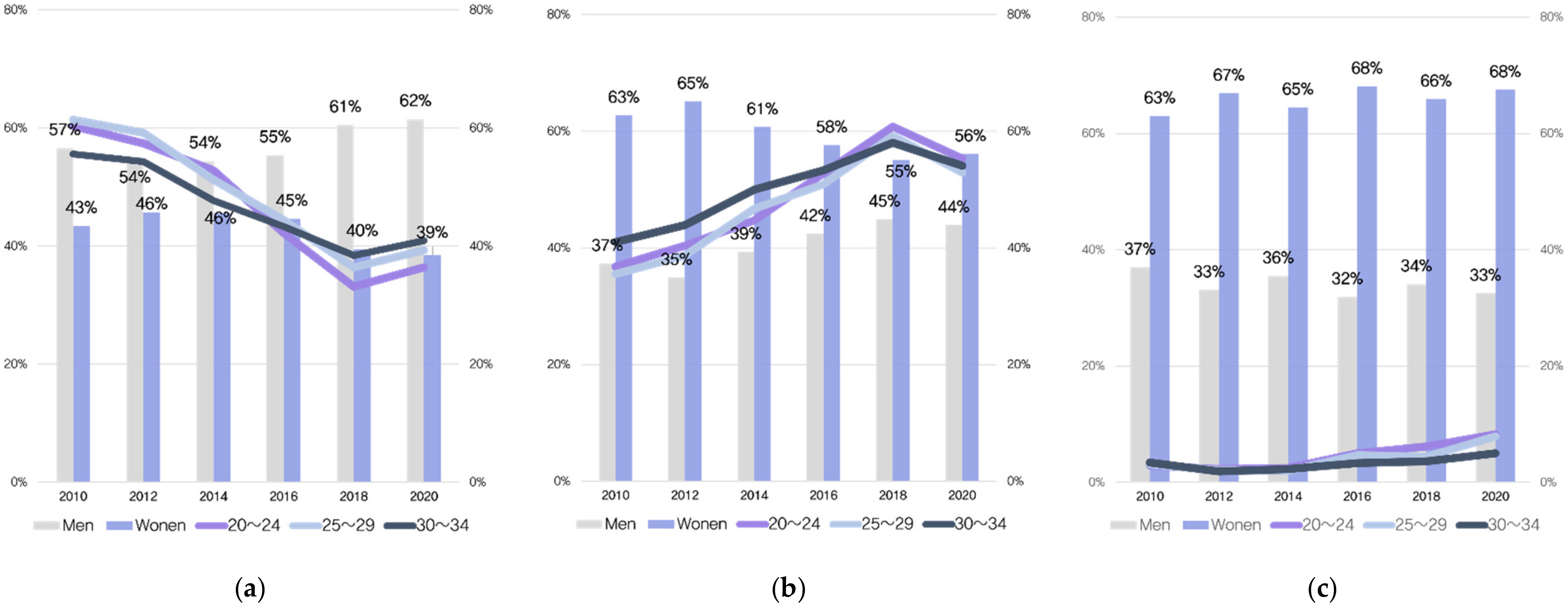 Ijerph 19 08557 g001