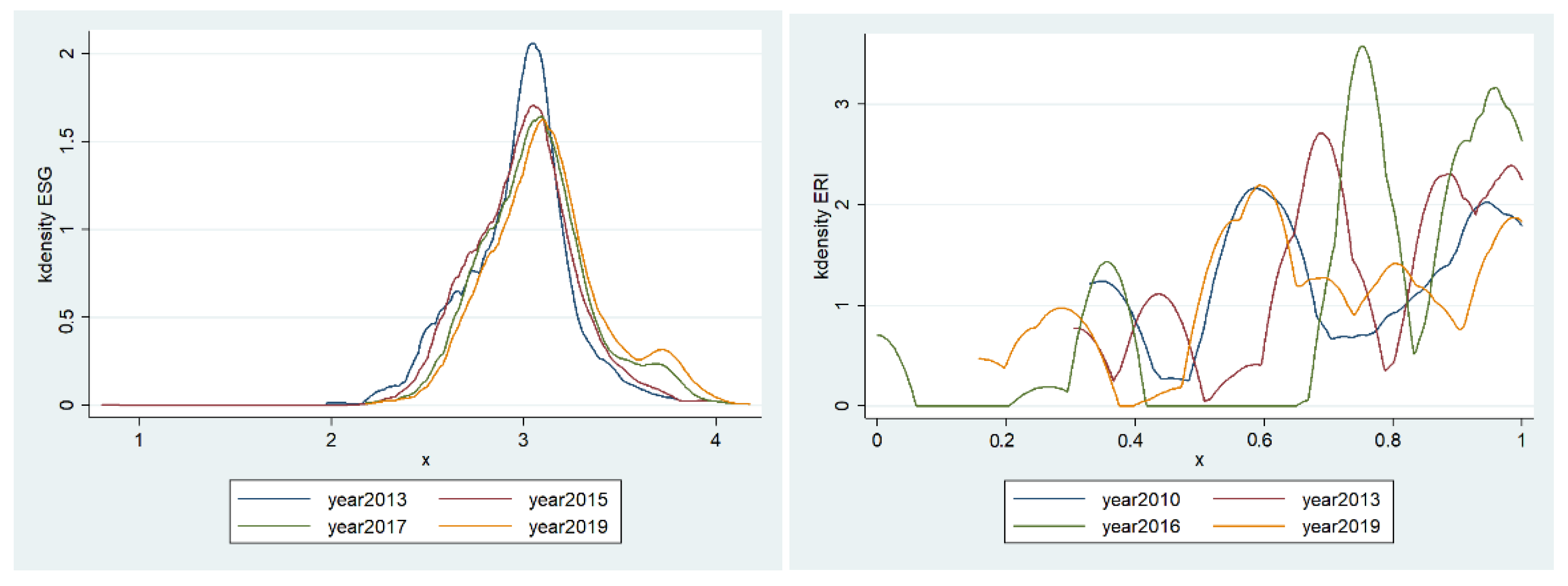 Ijerph 19 08558 g002 Ijerph 19 08558 g002