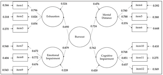 Italian Validation of the 12-Item Version of the Burnout Assessment ...