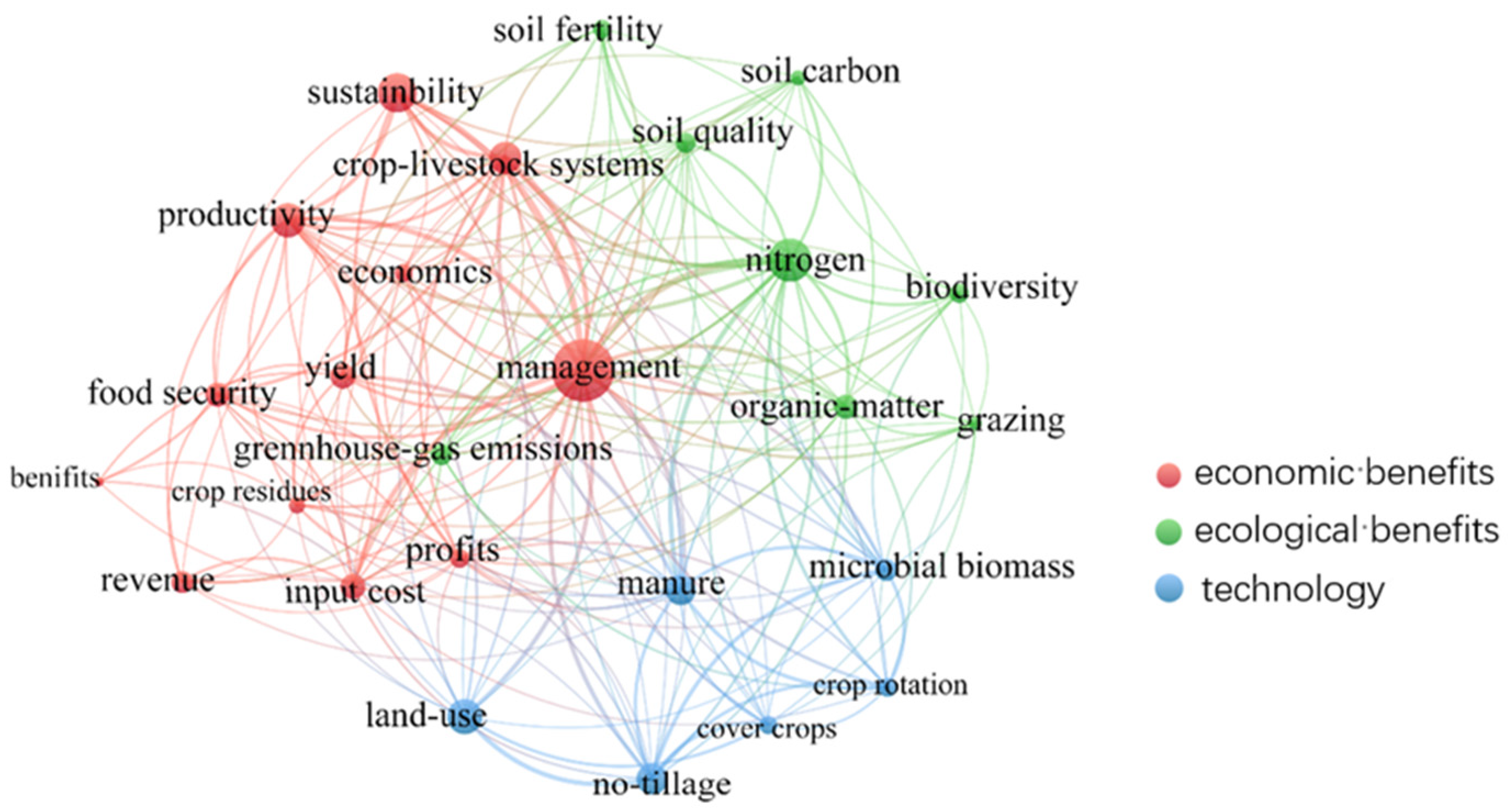 Ijerph 19 08563 g003 550