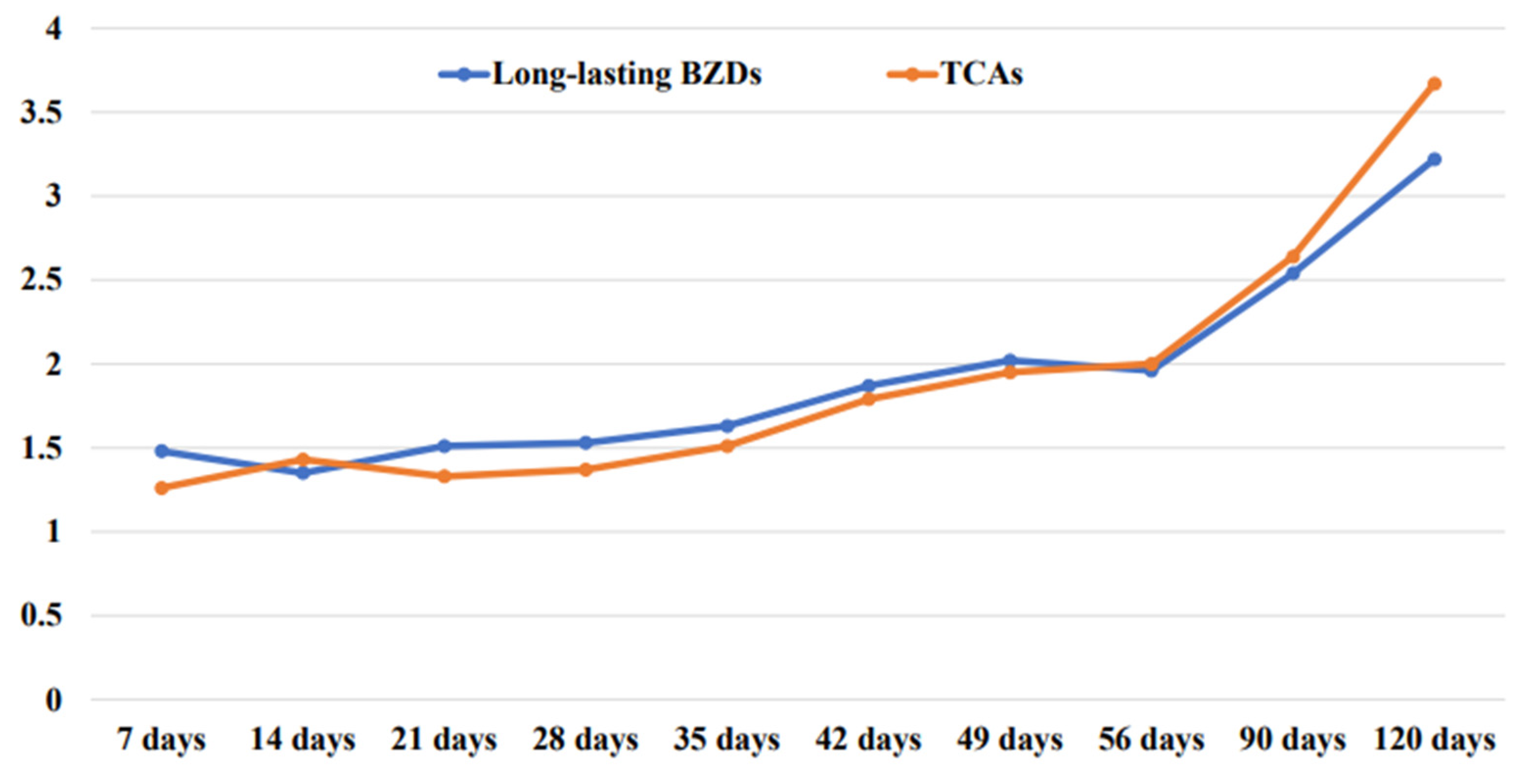 Ijerph 19 08564 g002 550