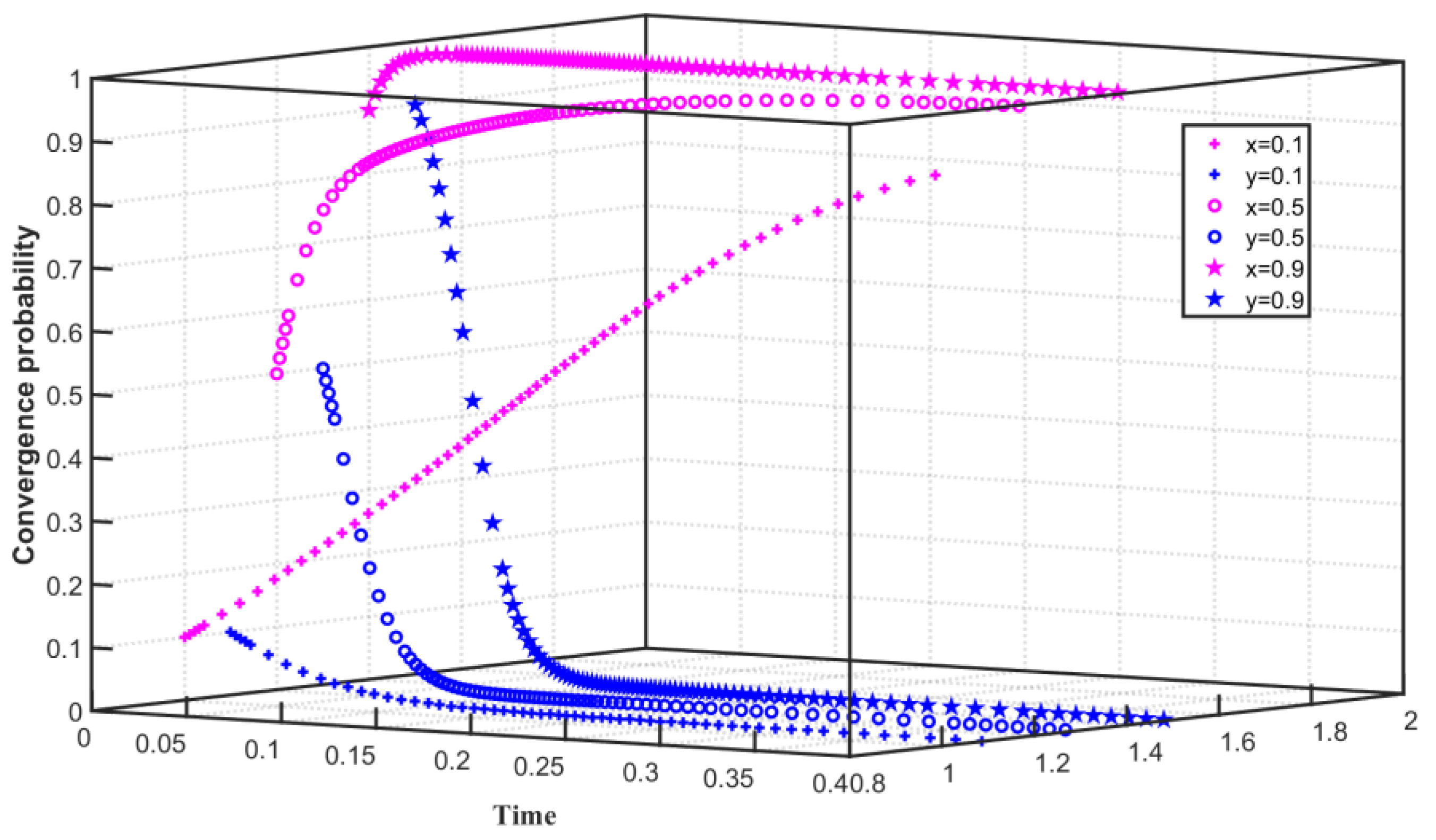 Ijerph 19 08565 g004 550