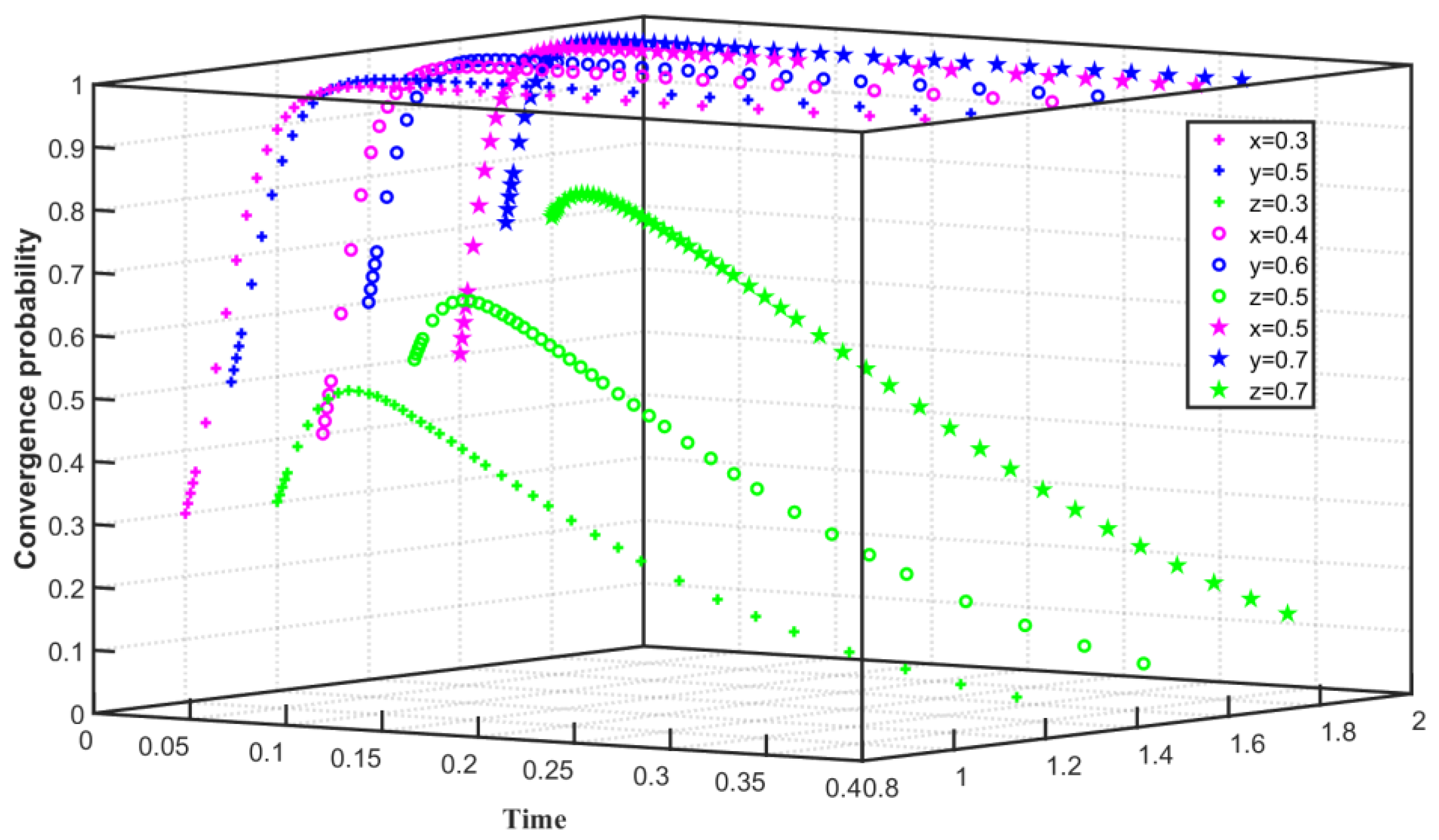 Ijerph 19 08565 g005 550