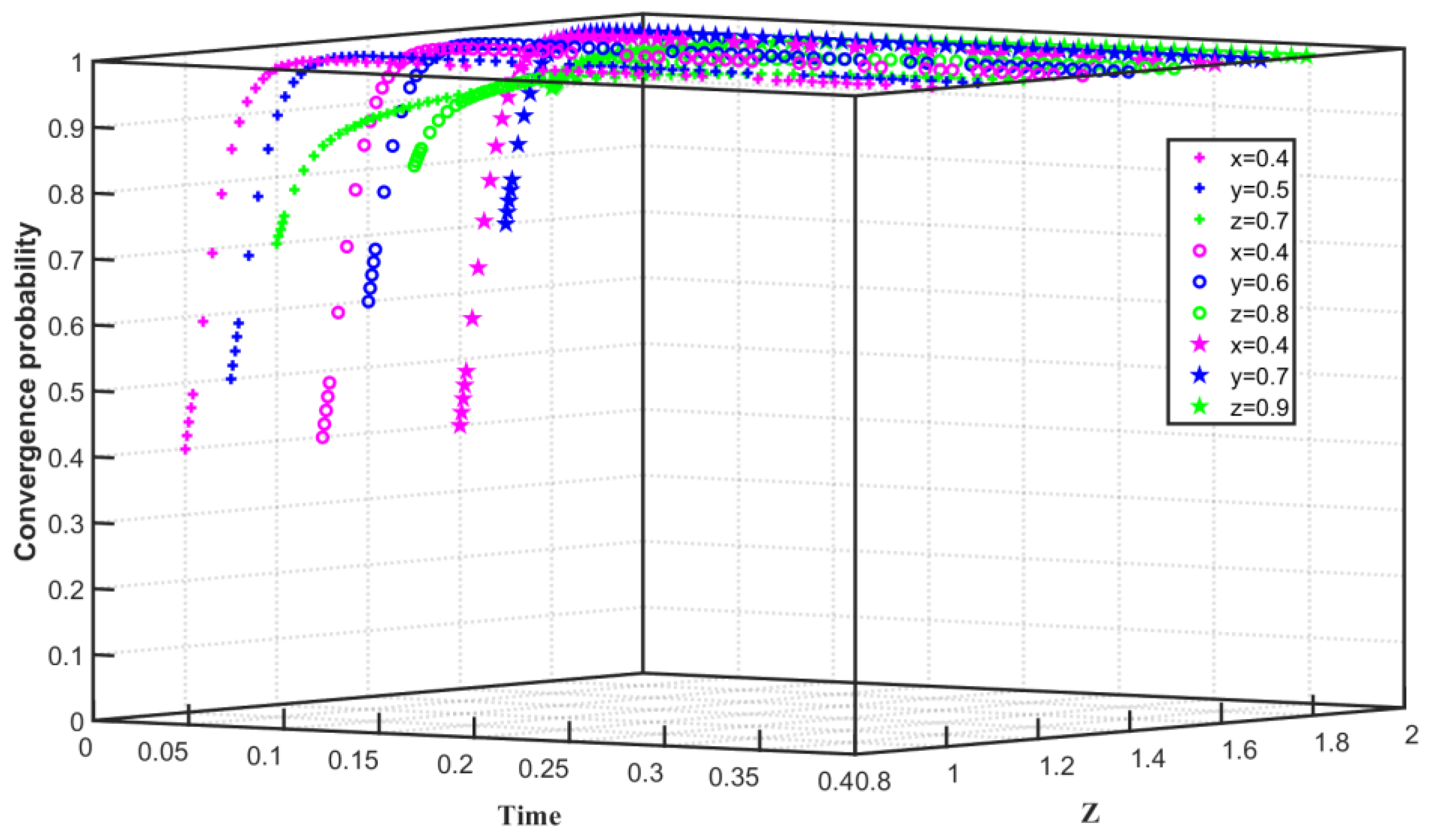 Ijerph 19 08565 g006 550