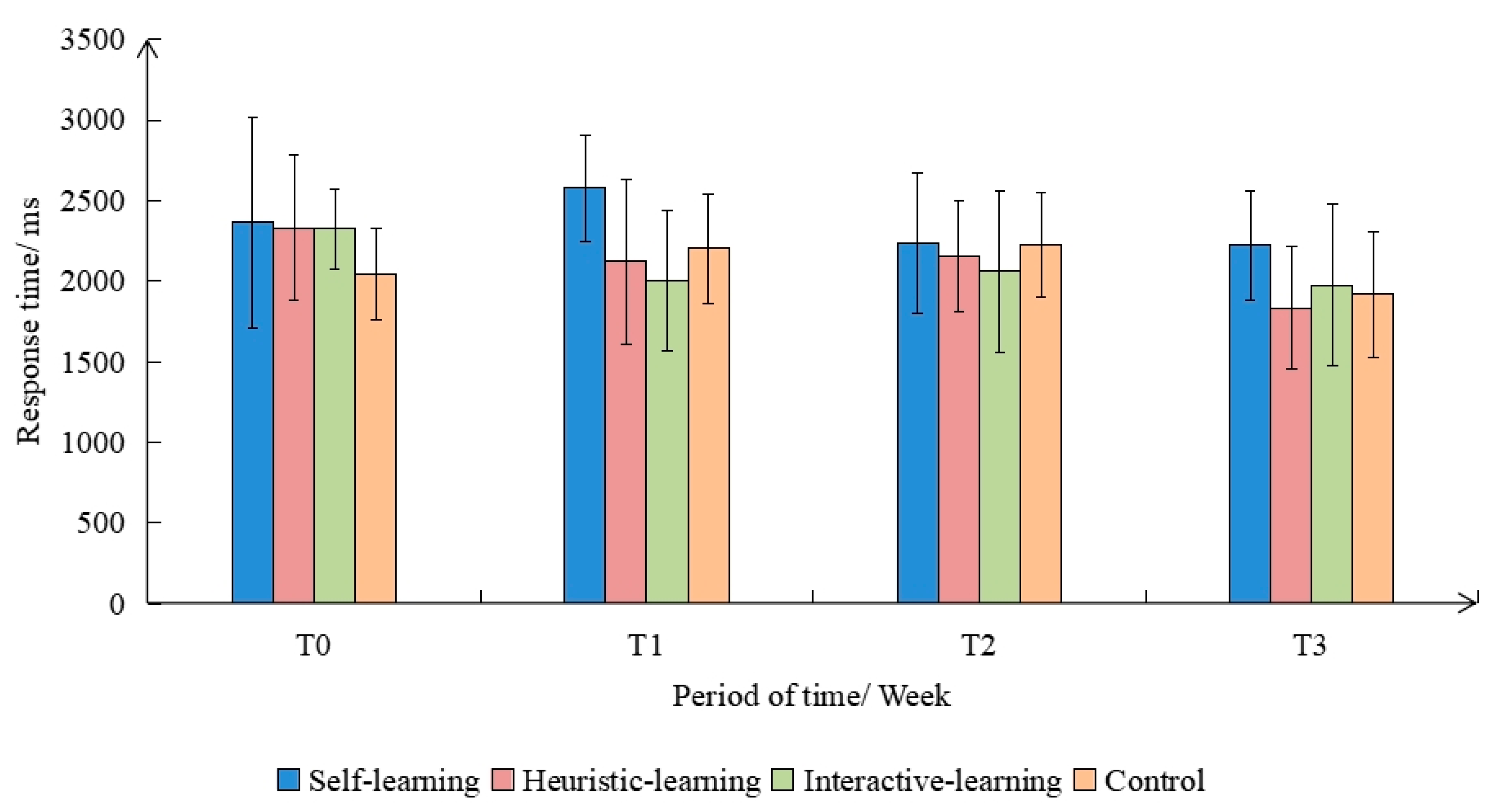 Ijerph 19 08567 g005 550