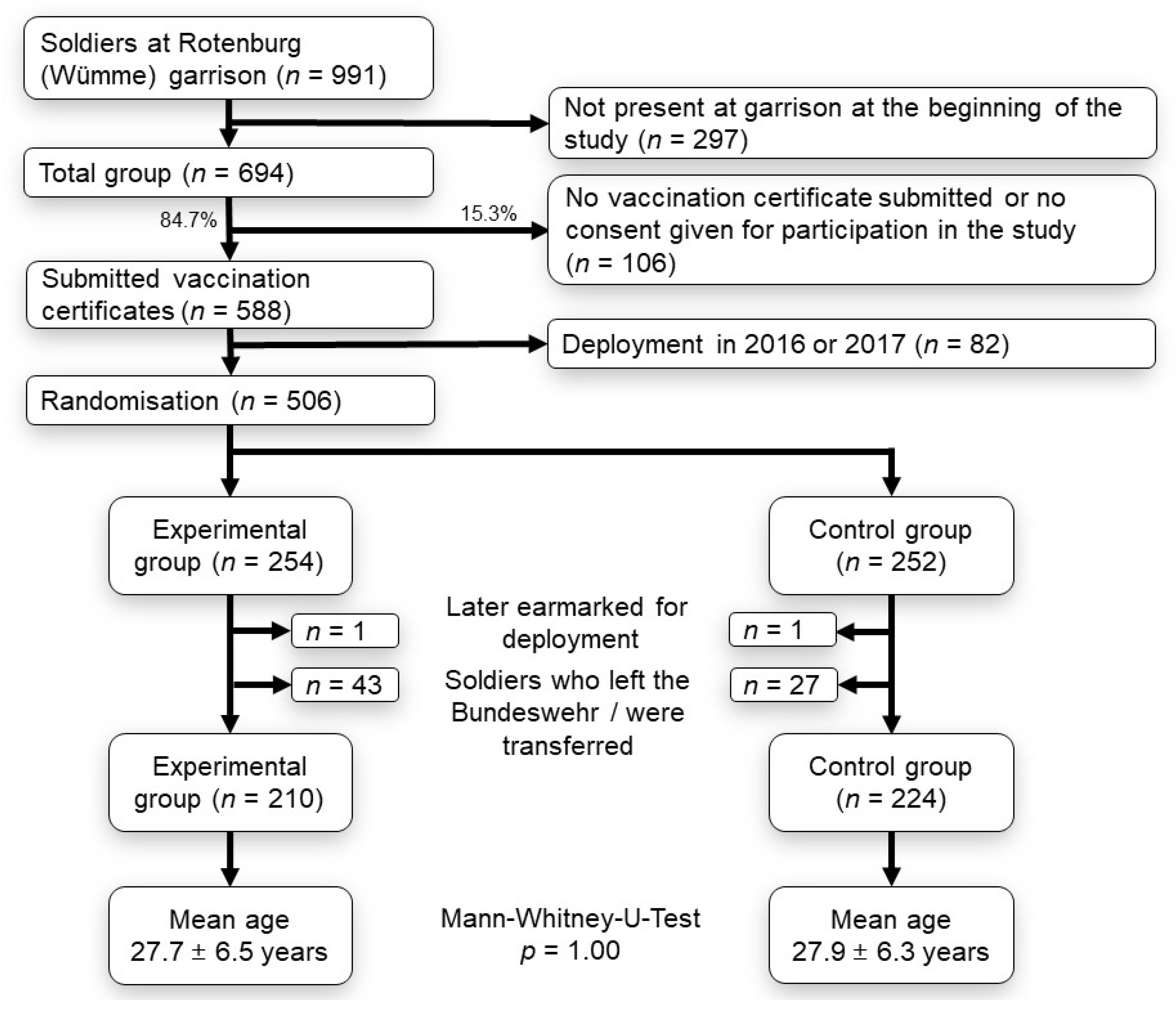 Ijerph 19 08568 g001