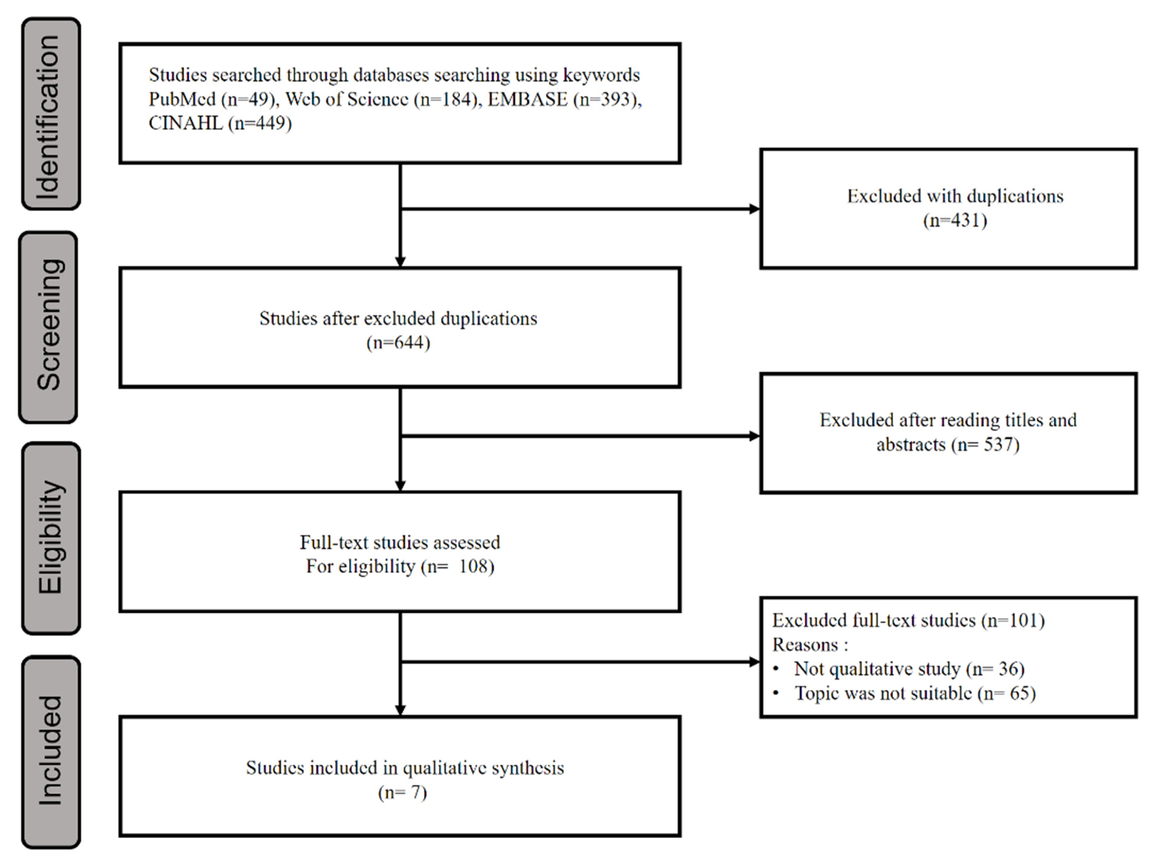 Ijerph 19 08576 g001