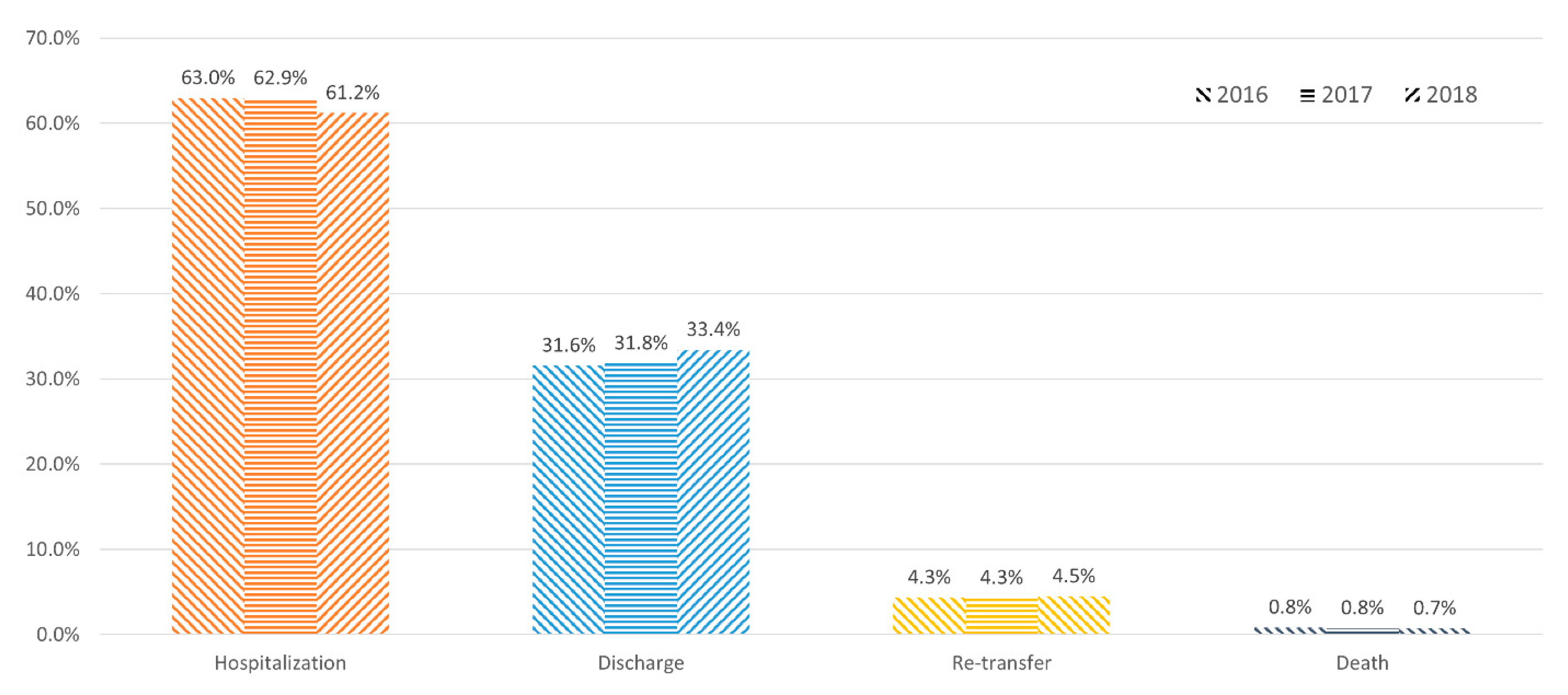 Ijerph 19 08578 g003 550