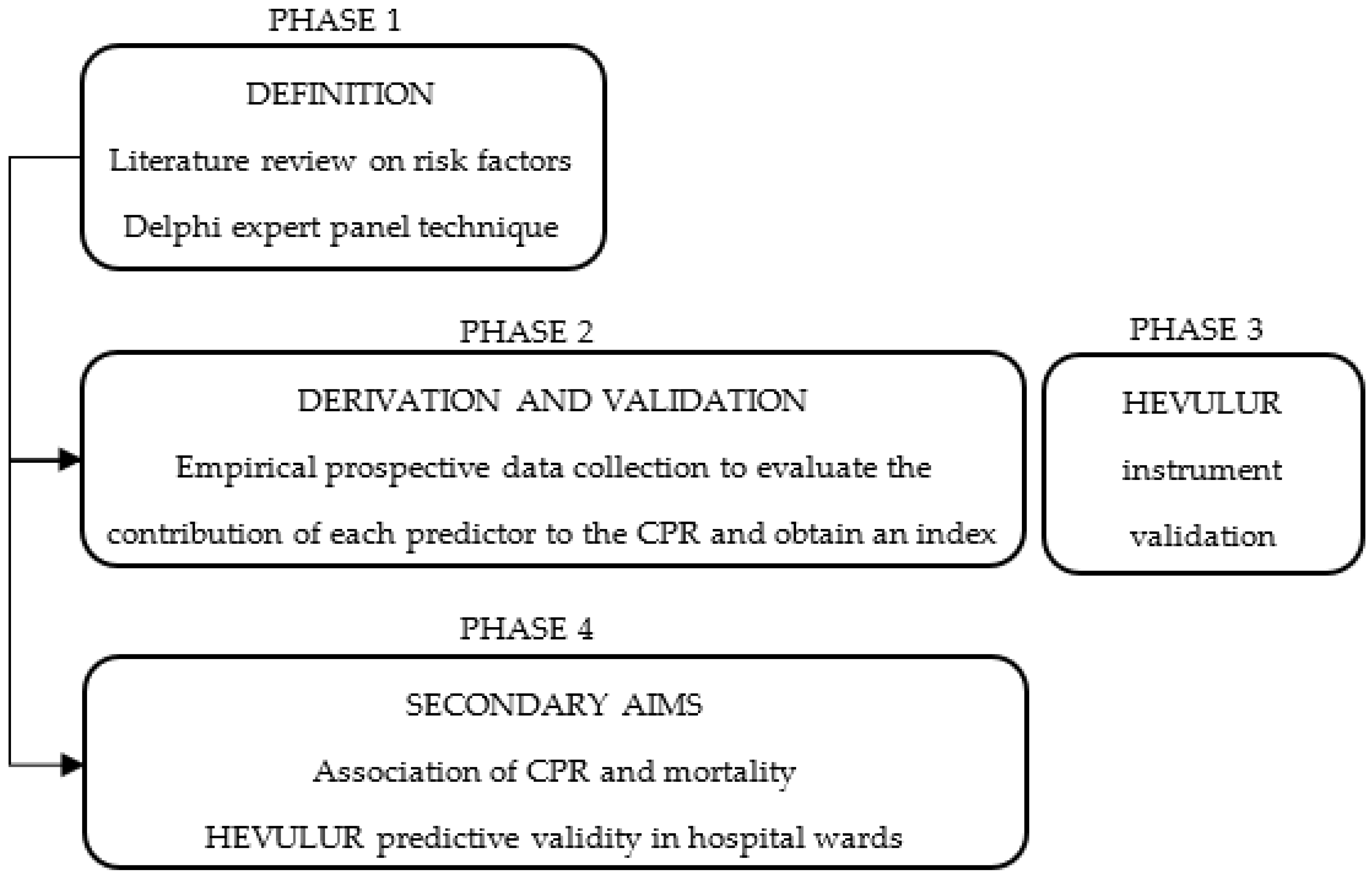 Ijerph 19 08581 g001 Ijerph 19 08581 g001