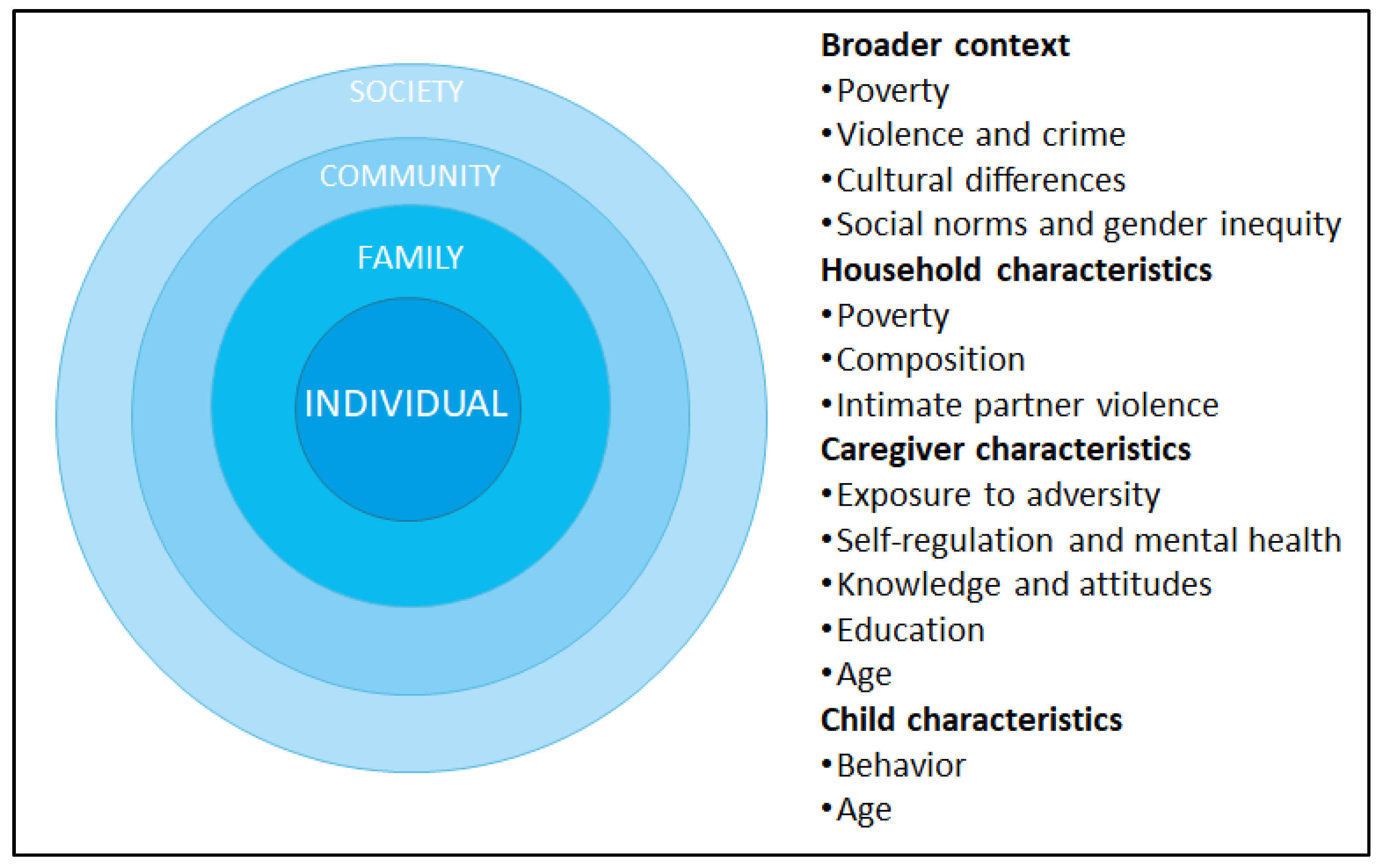 Ijerph 19 08582 g001 550