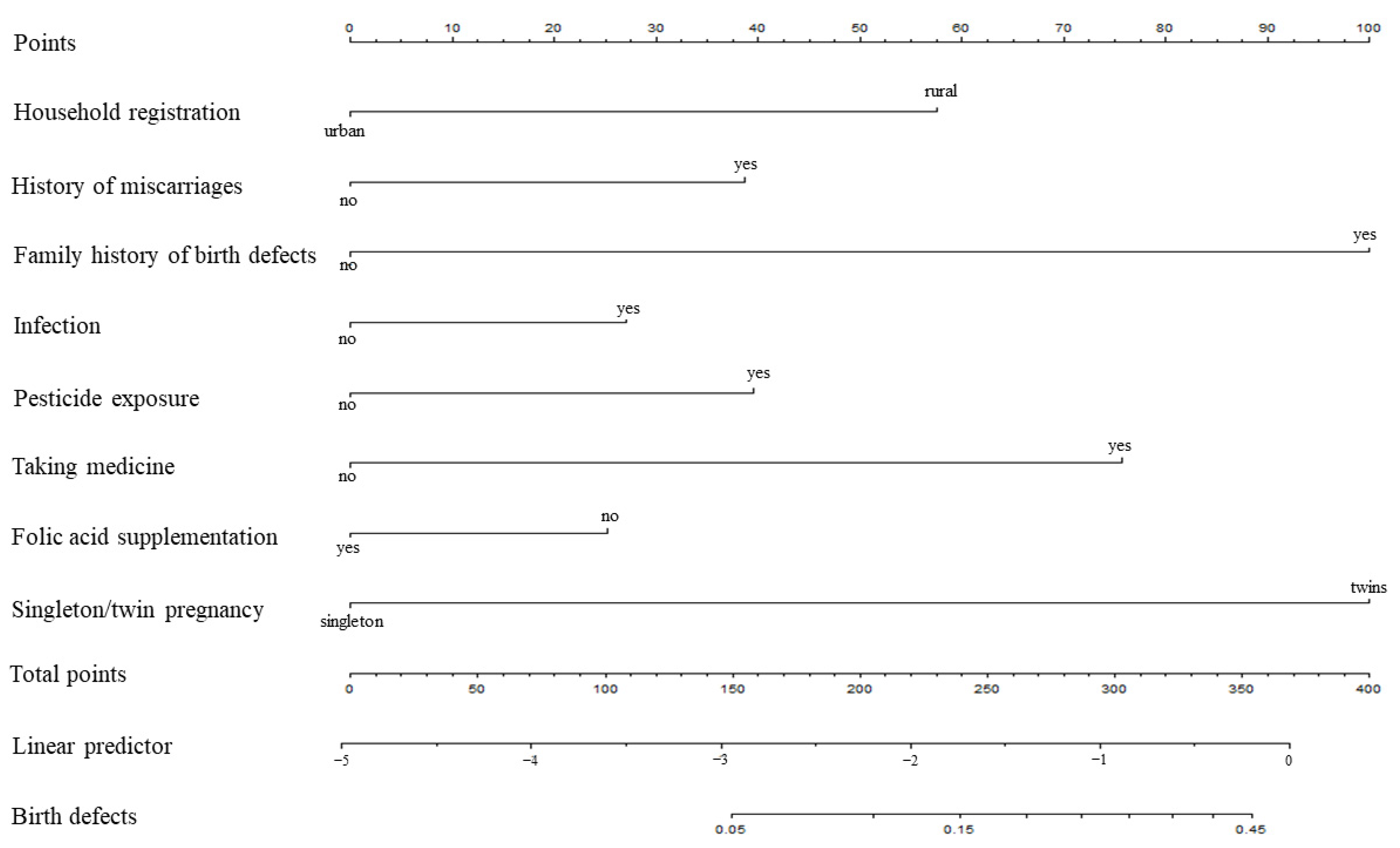 Ijerph 19 08584 g001 550