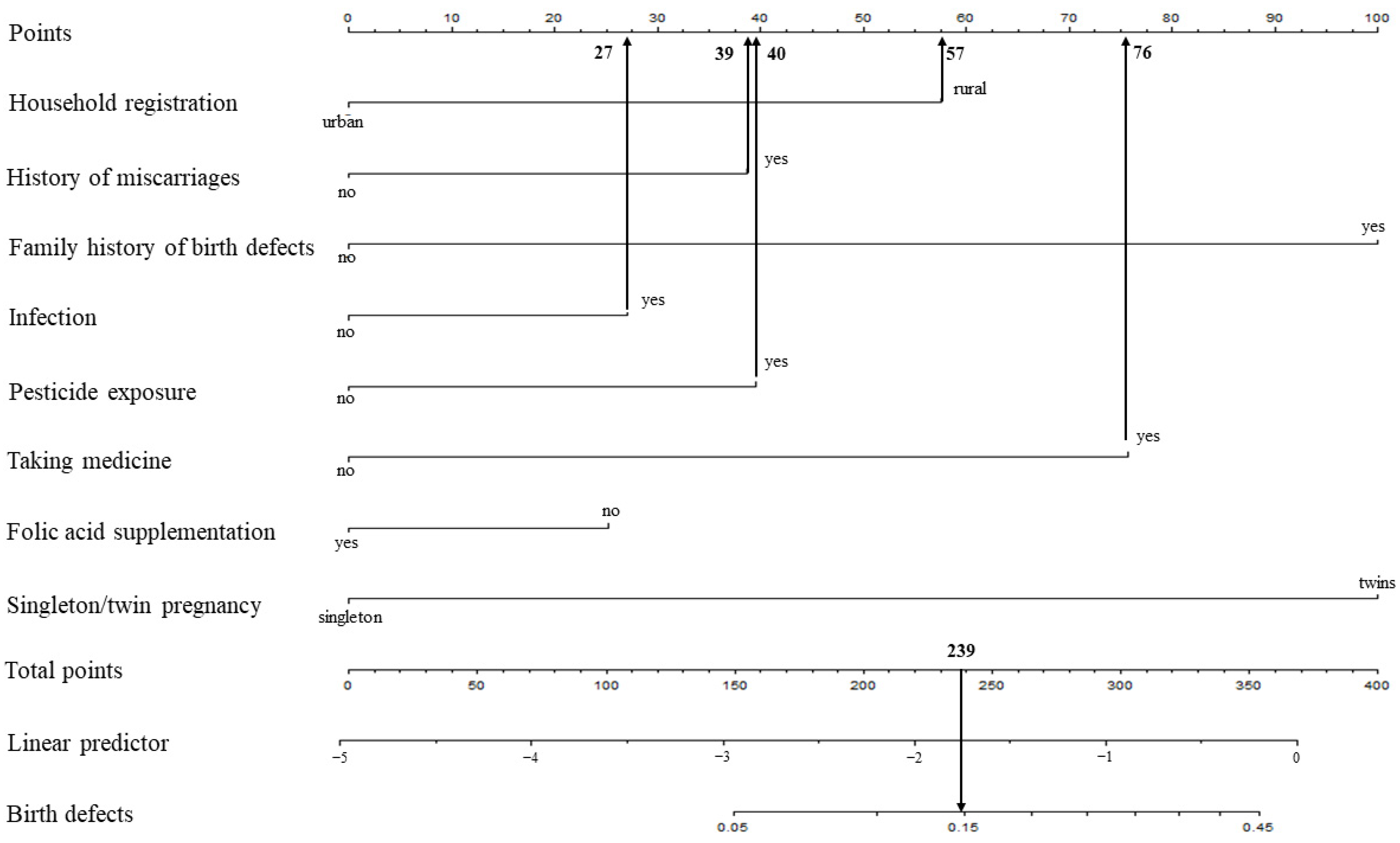 Ijerph 19 08584 g002 550