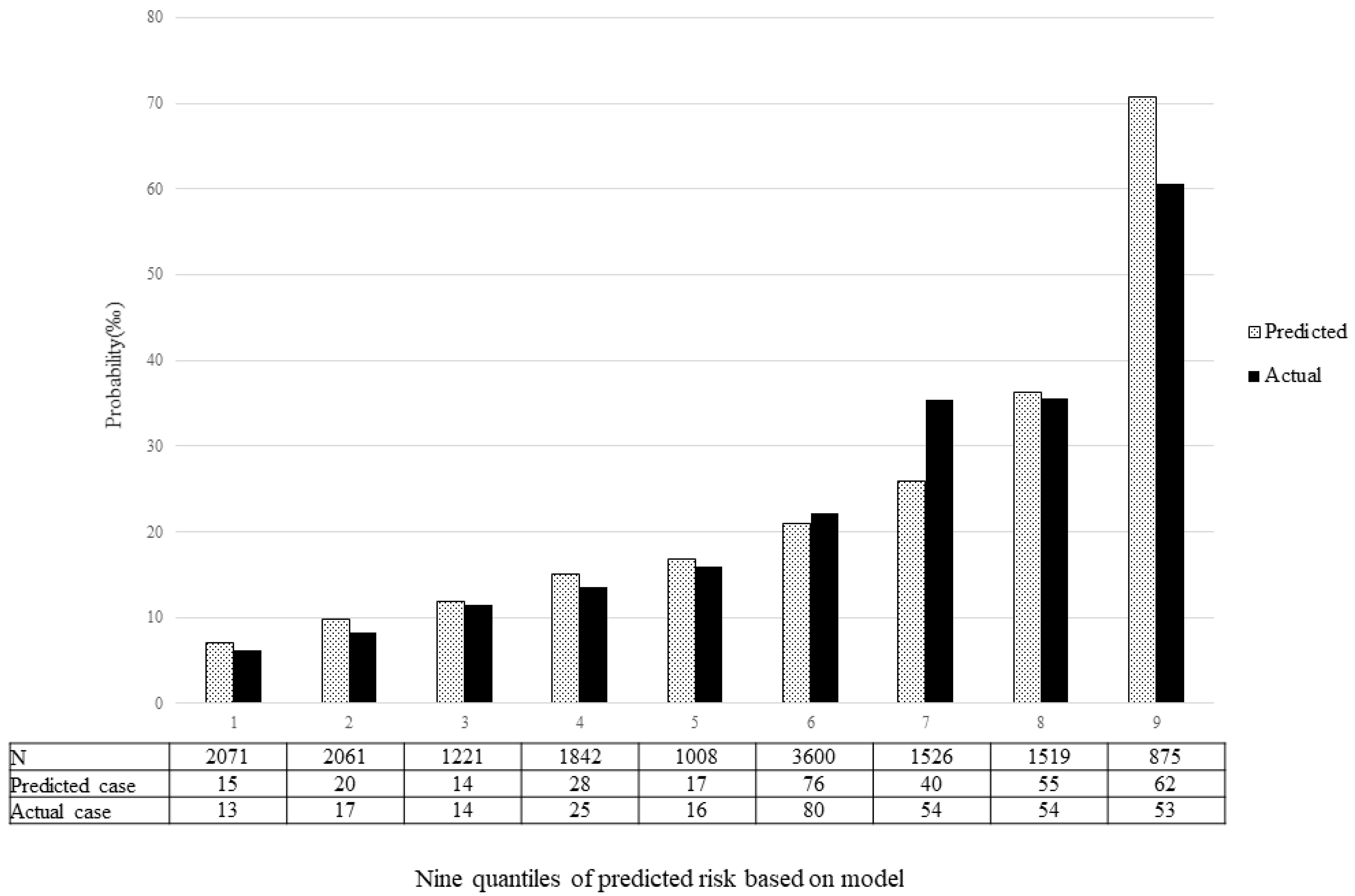 Ijerph 19 08584 g004 550