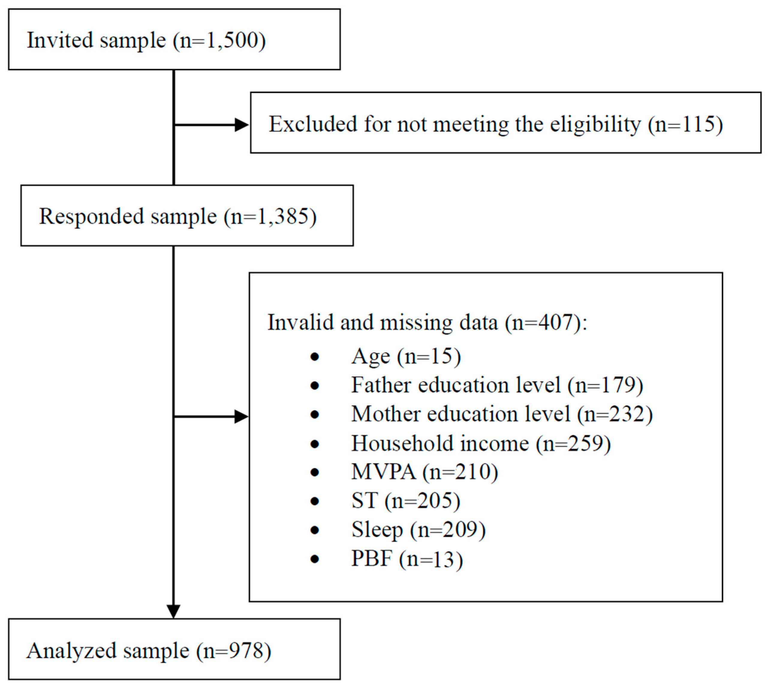 Ijerph 19 08586 g001 550