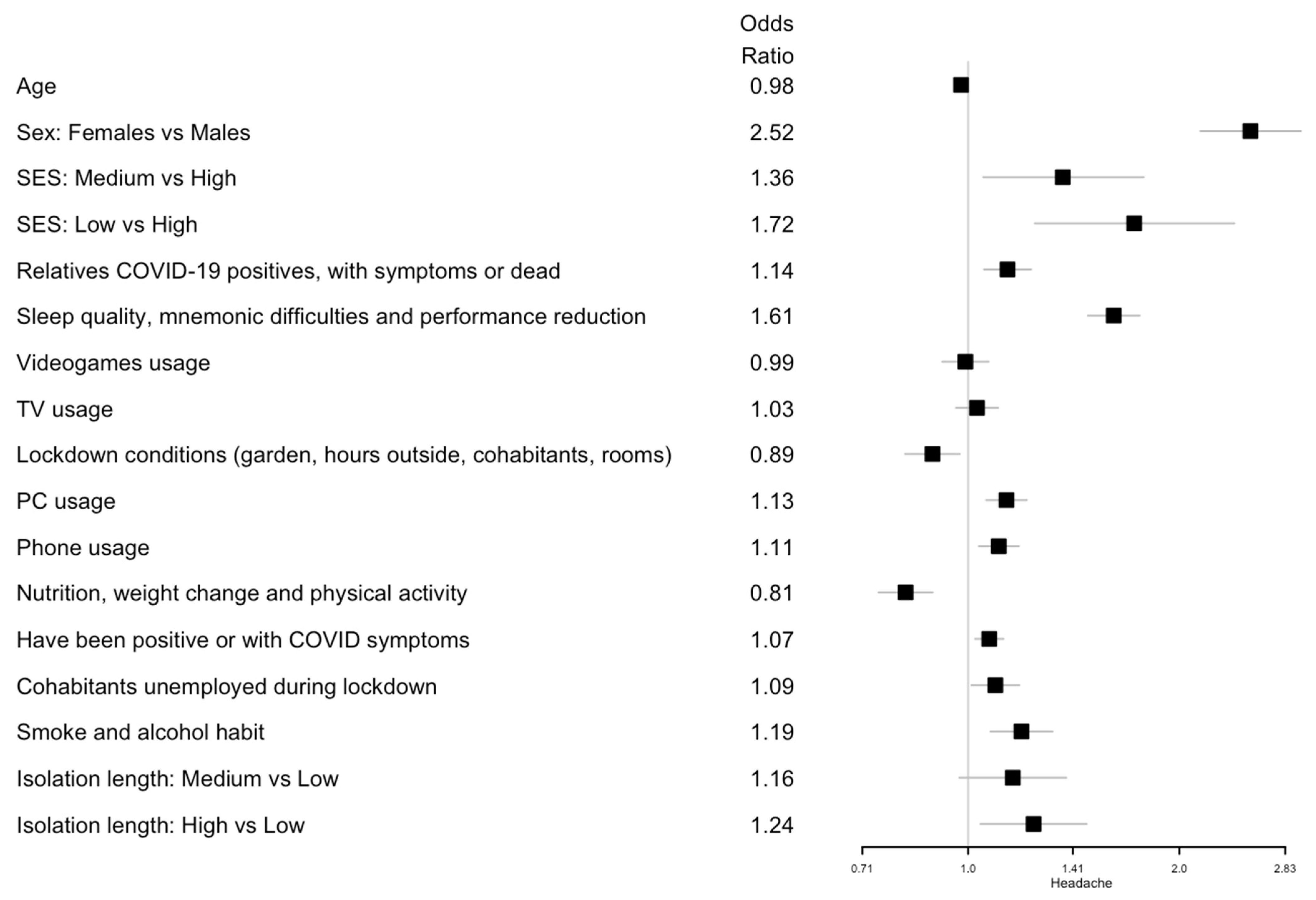 Ijerph 19 08587 g002 550