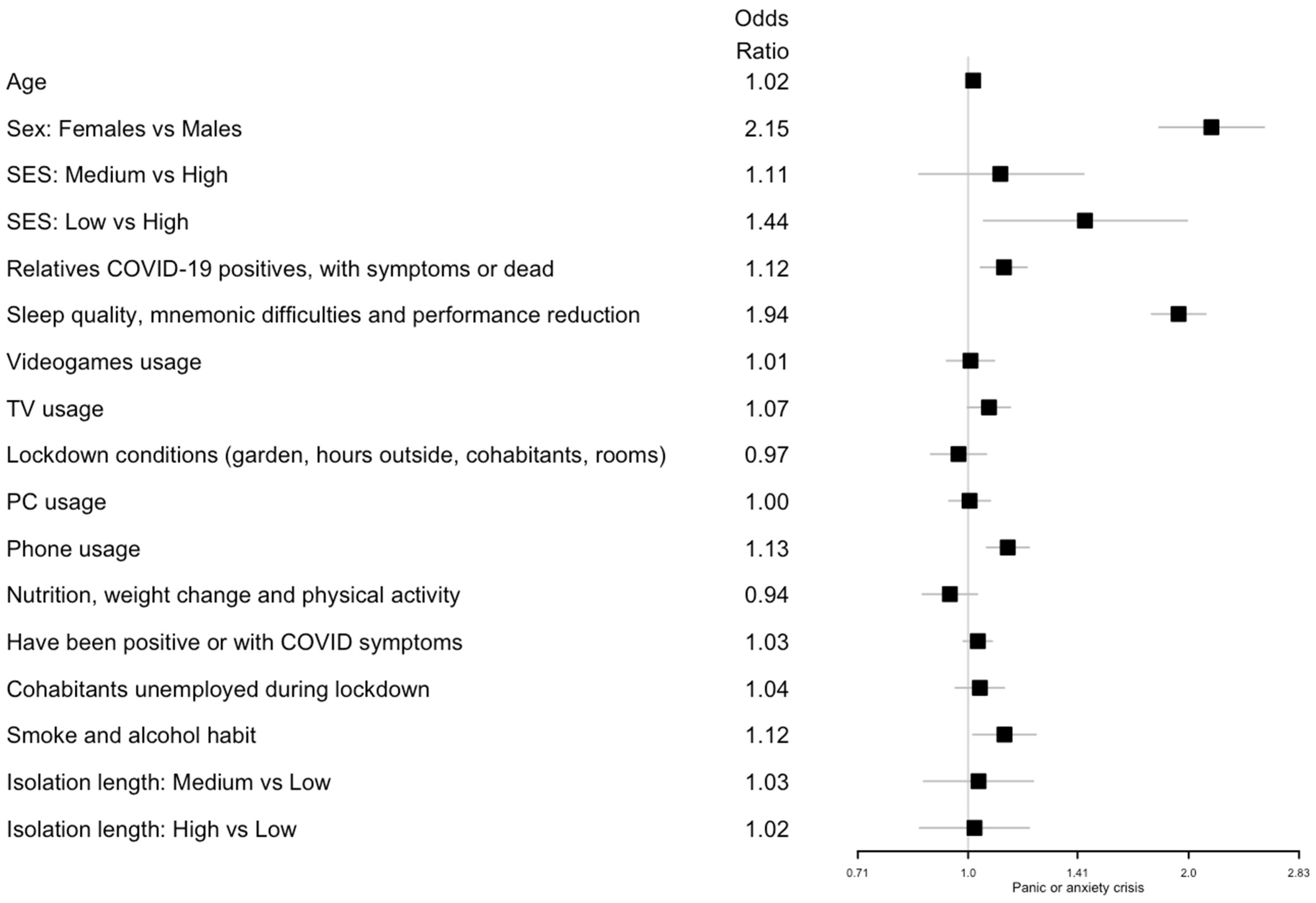 Ijerph 19 08587 g004 550