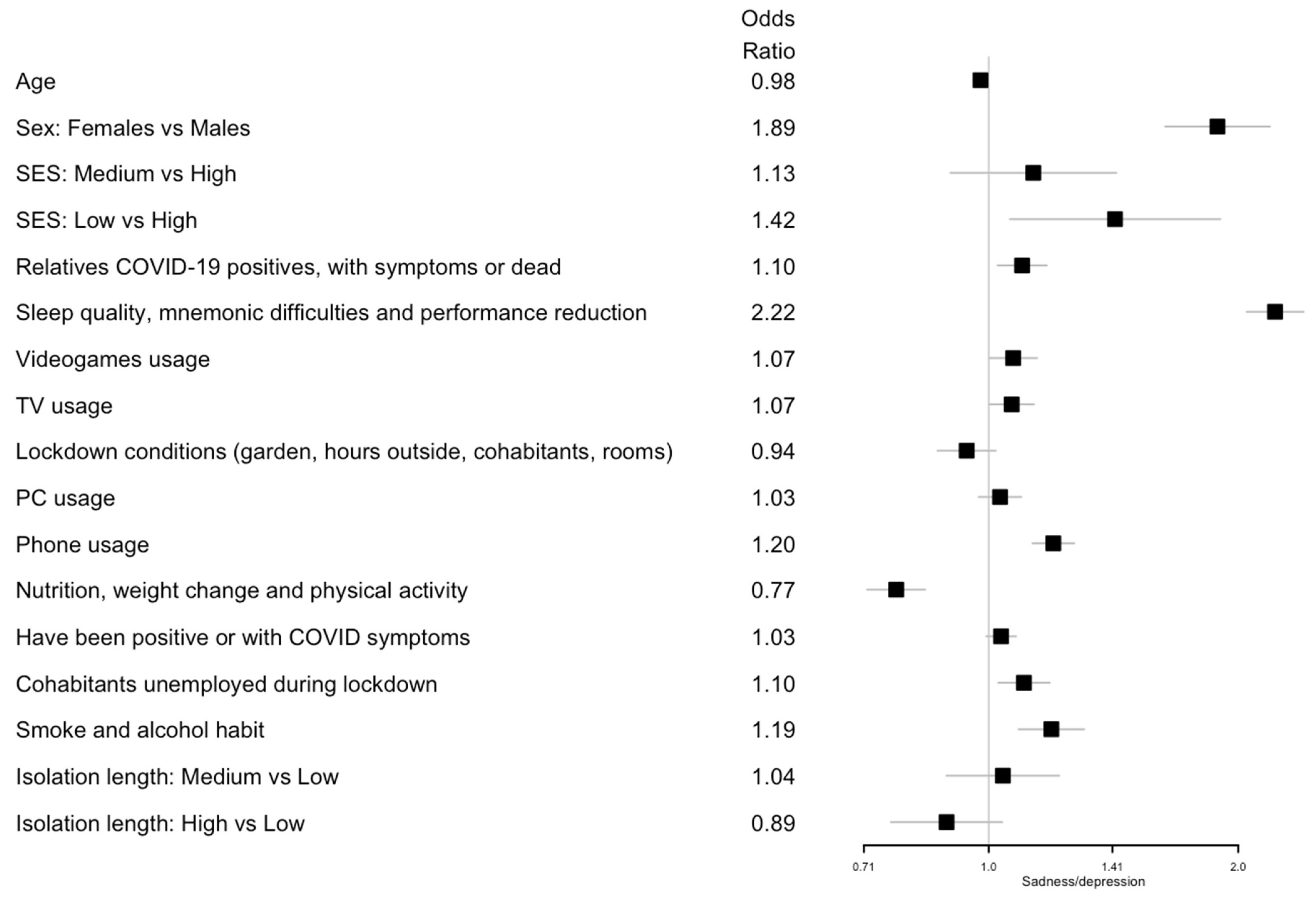 Ijerph 19 08587 g005 550
