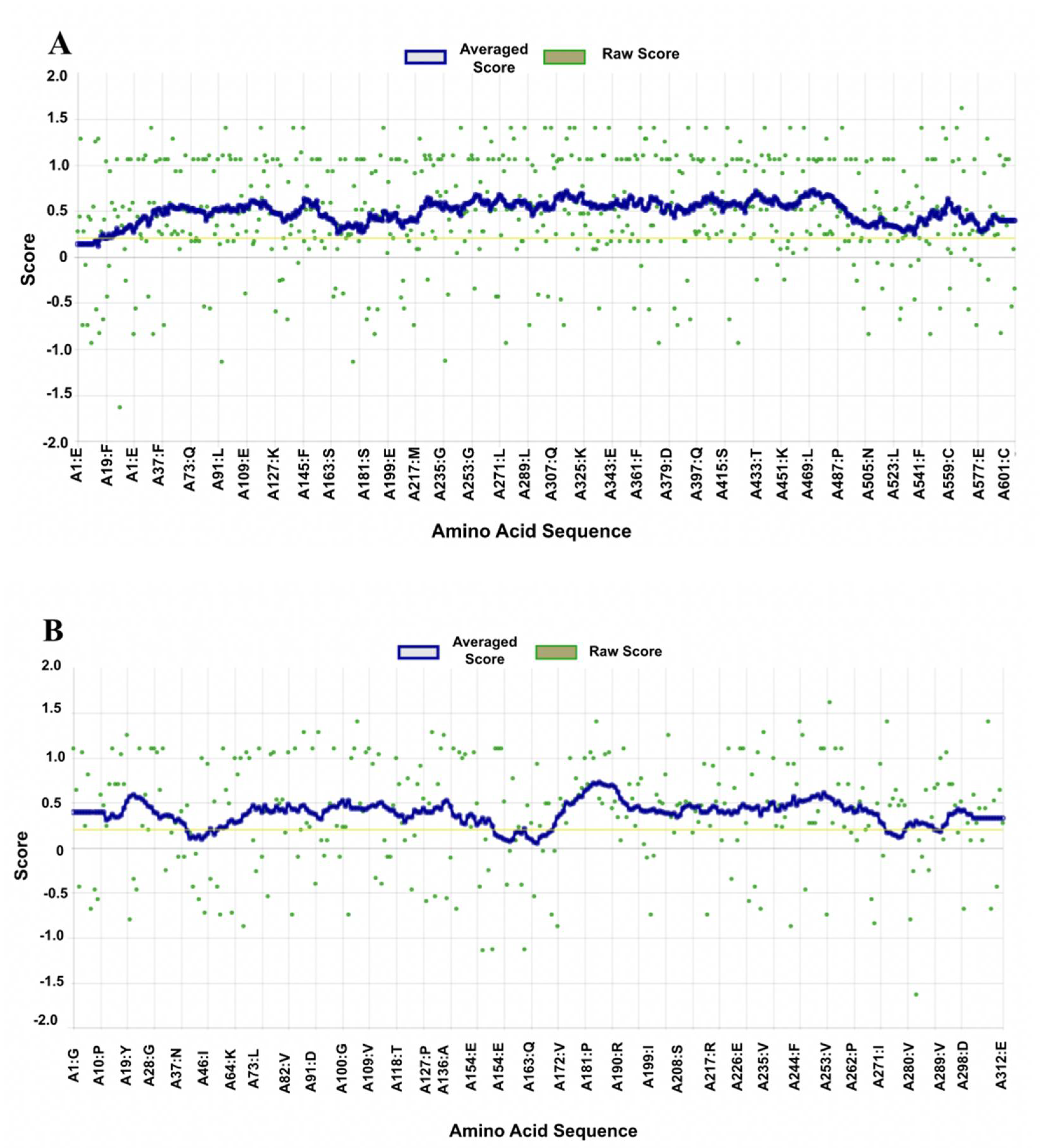 Ijerph 19 08588 g005 550