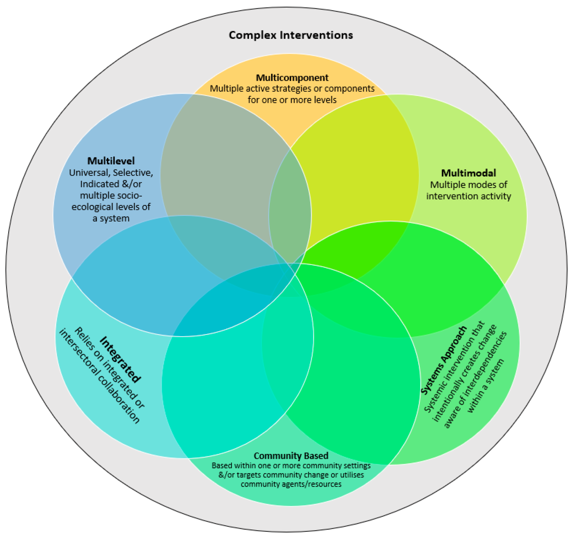 Ijerph 19 08591 g001 550