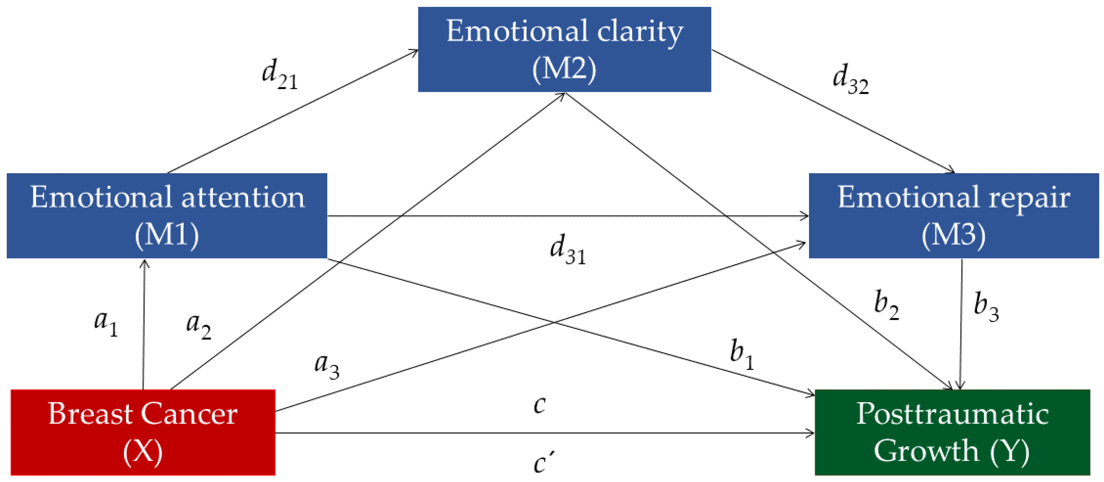 Ijerph 19 08592 g001 550