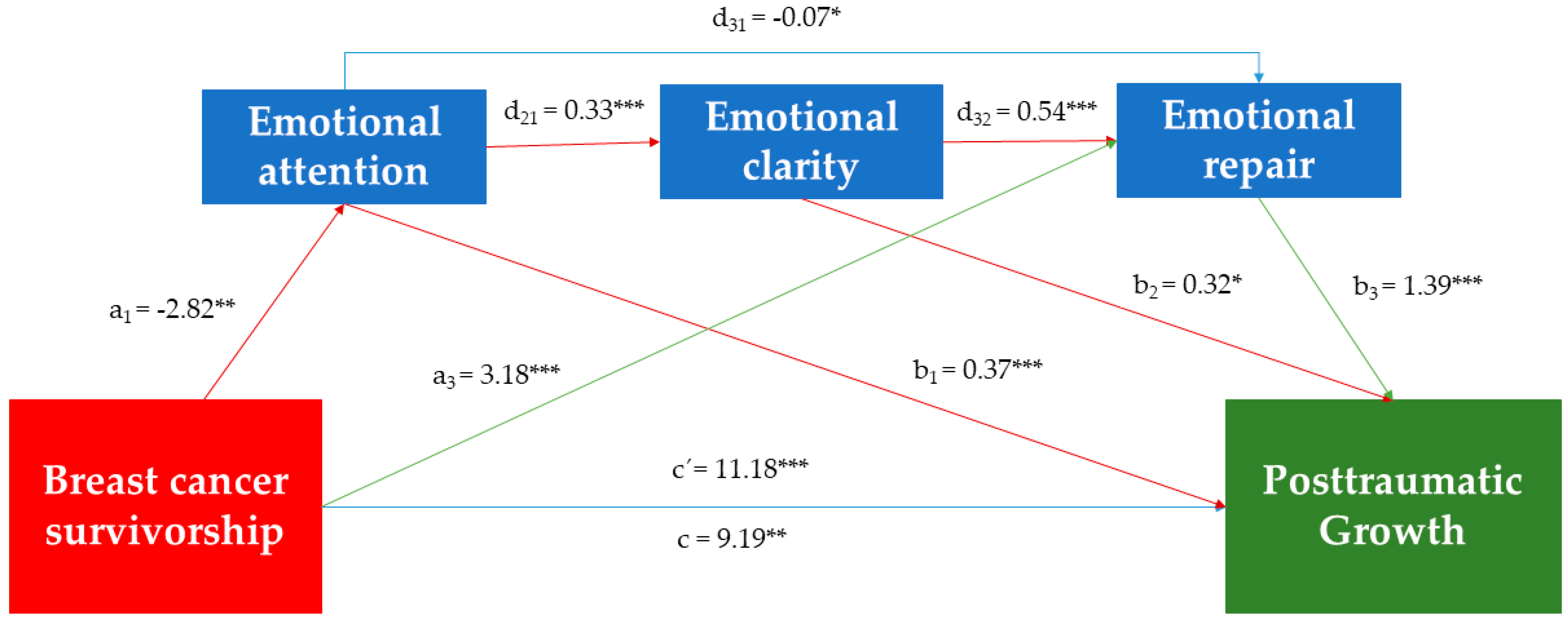 Ijerph 19 08592 g004 550