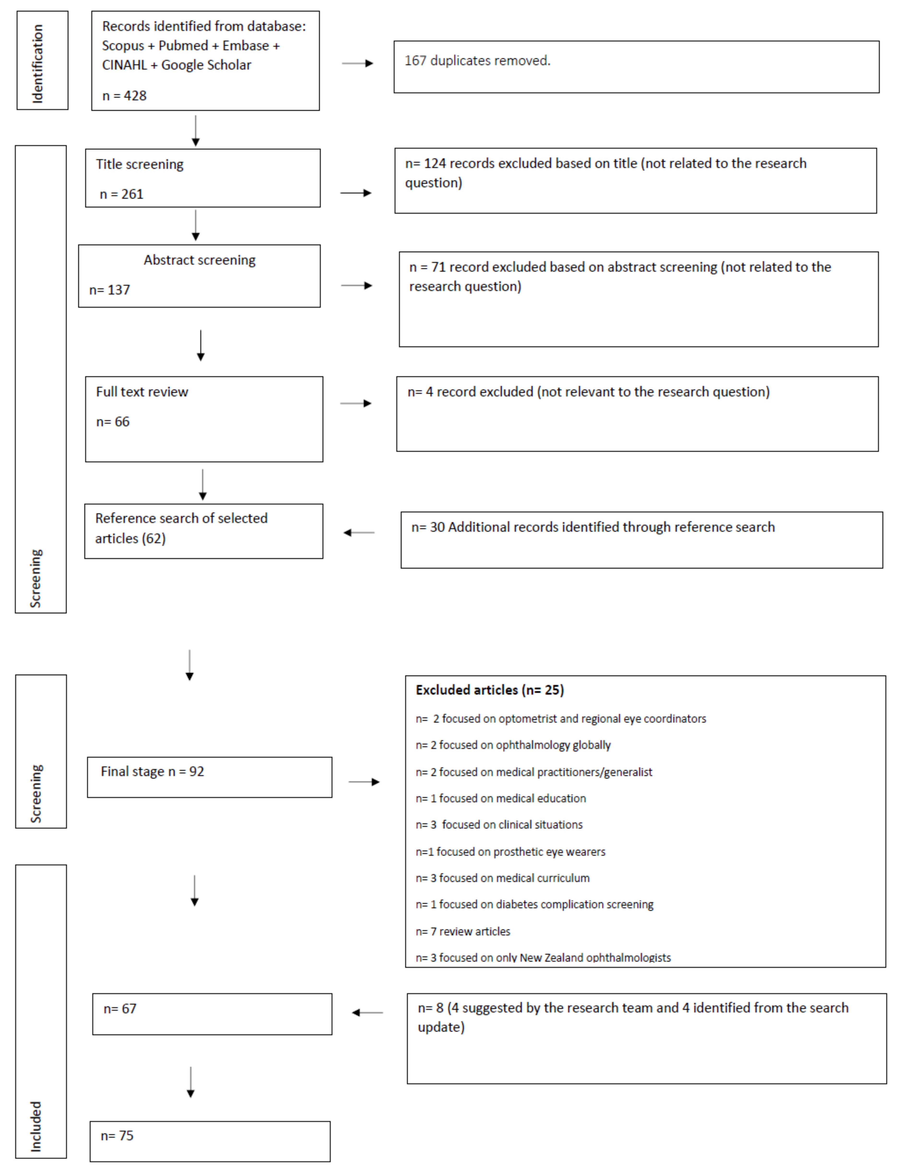 Ijerph 19 08593 g001