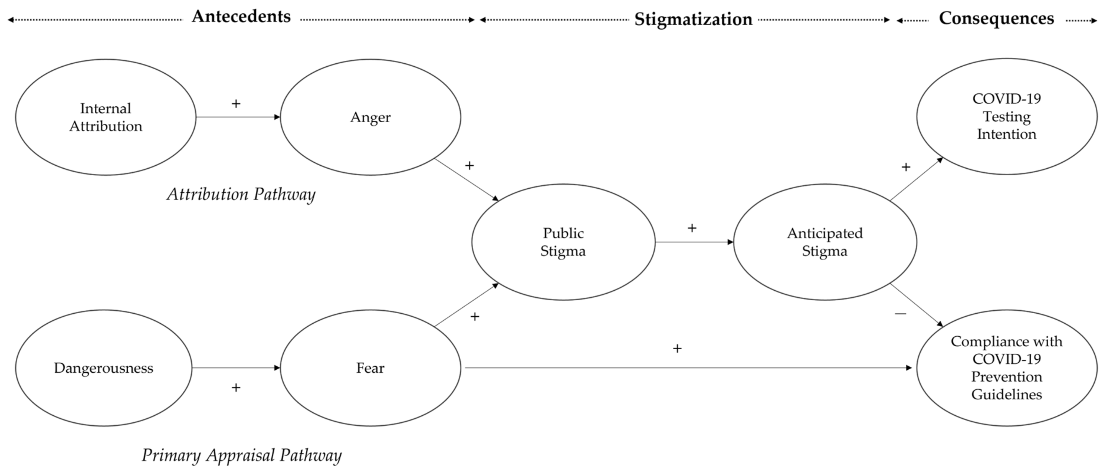 Ijerph 19 08594 g001 Ijerph 19 08594 g001