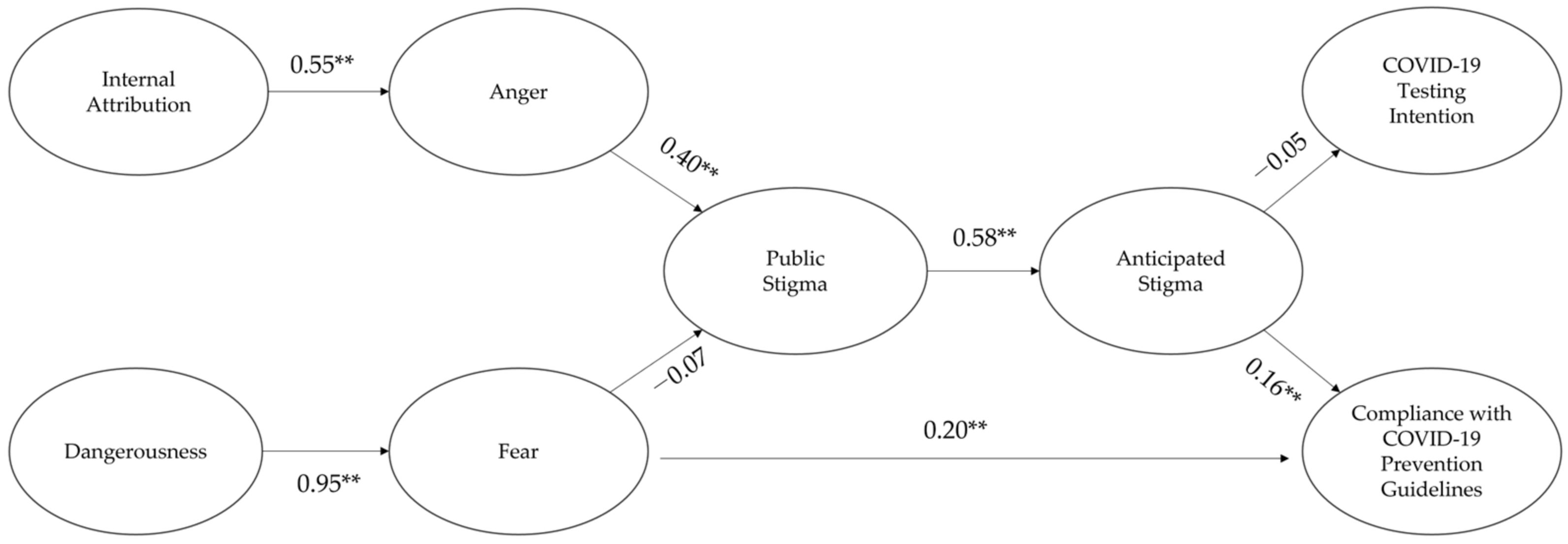 Ijerph 19 08594 g002 Ijerph 19 08594 g002