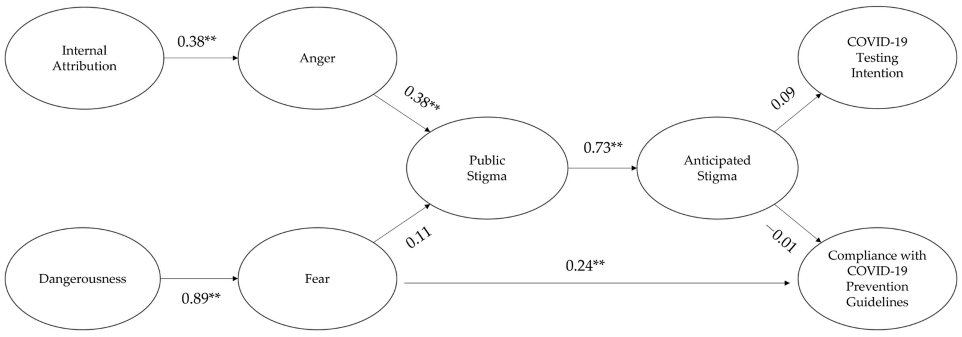 Ijerph 19 08594 g003 Ijerph 19 08594 g003