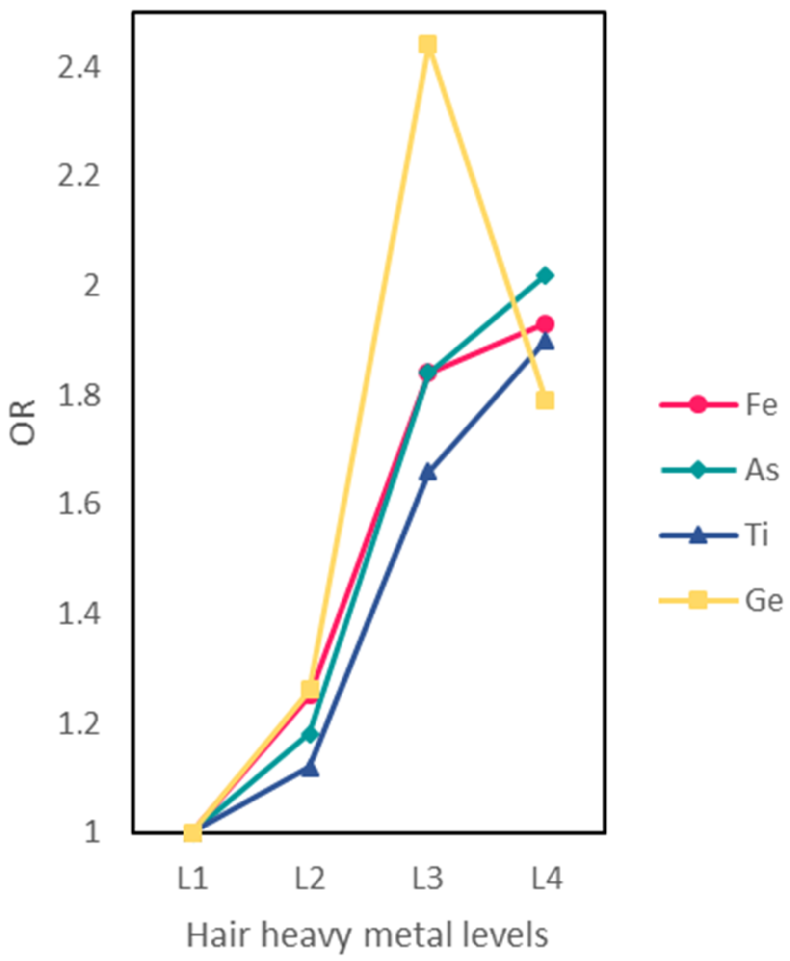 Ijerph 19 08606 g002