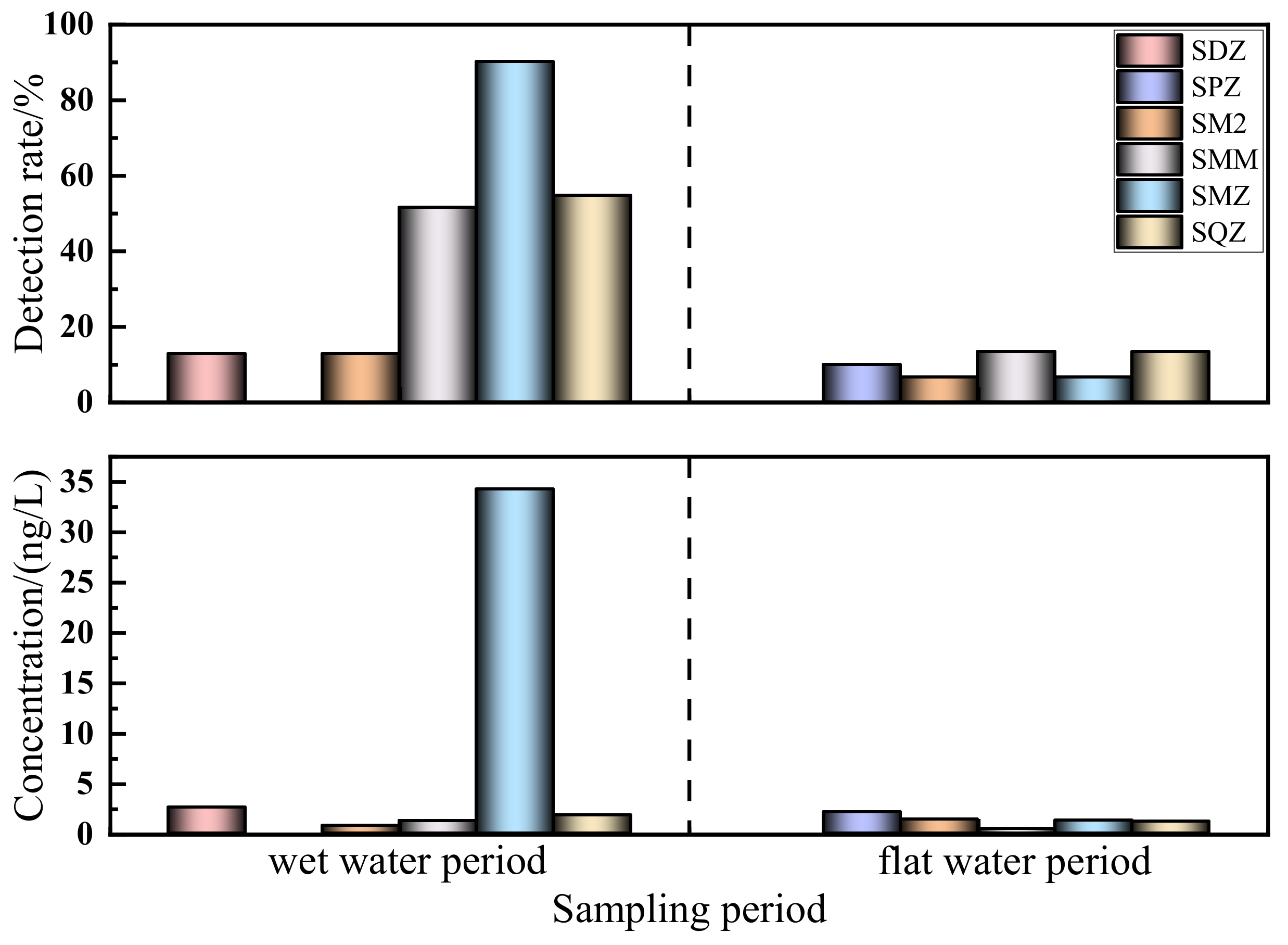 Ijerph 19 08607 g004 550