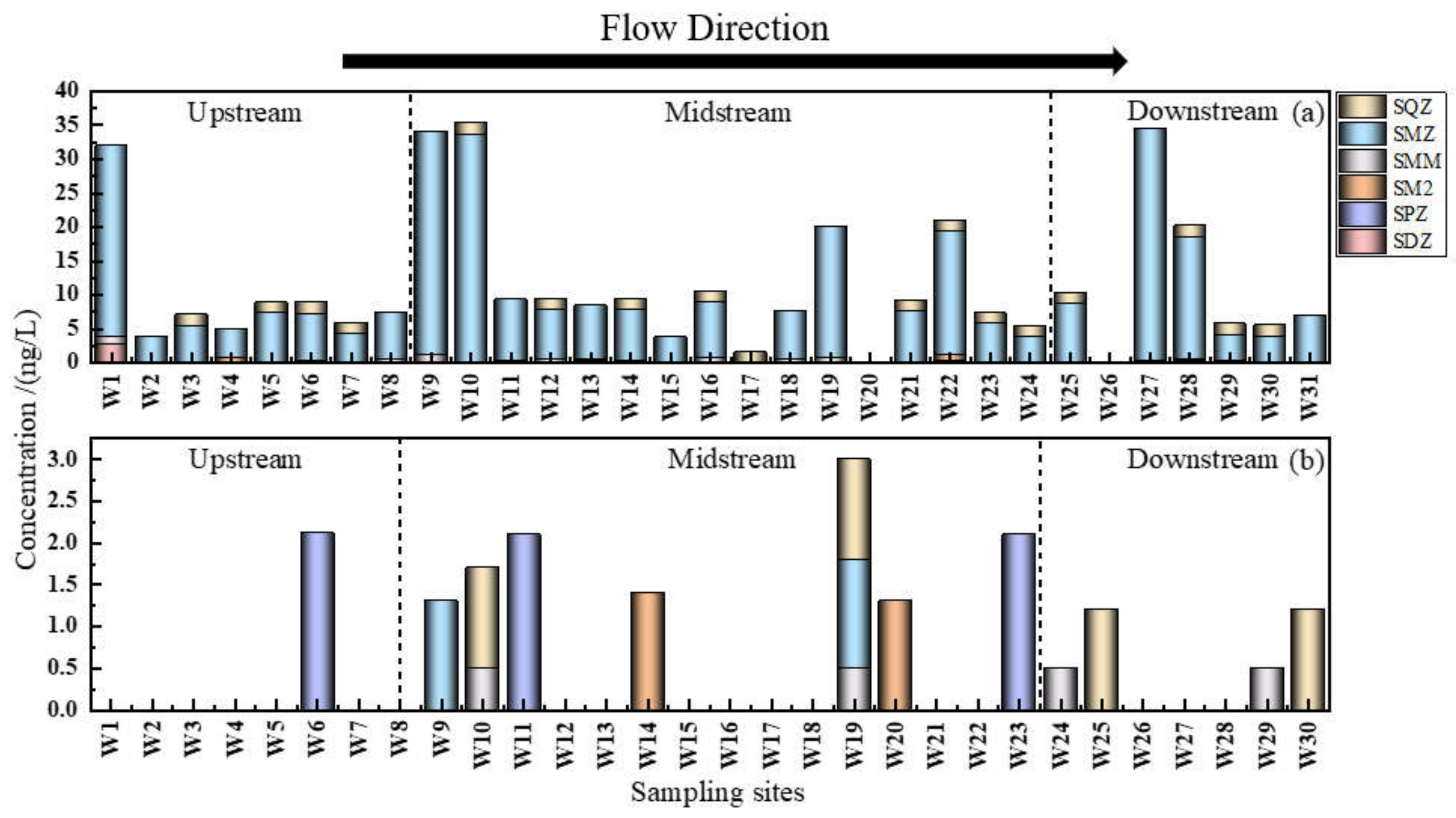 Ijerph 19 08607 g005 550