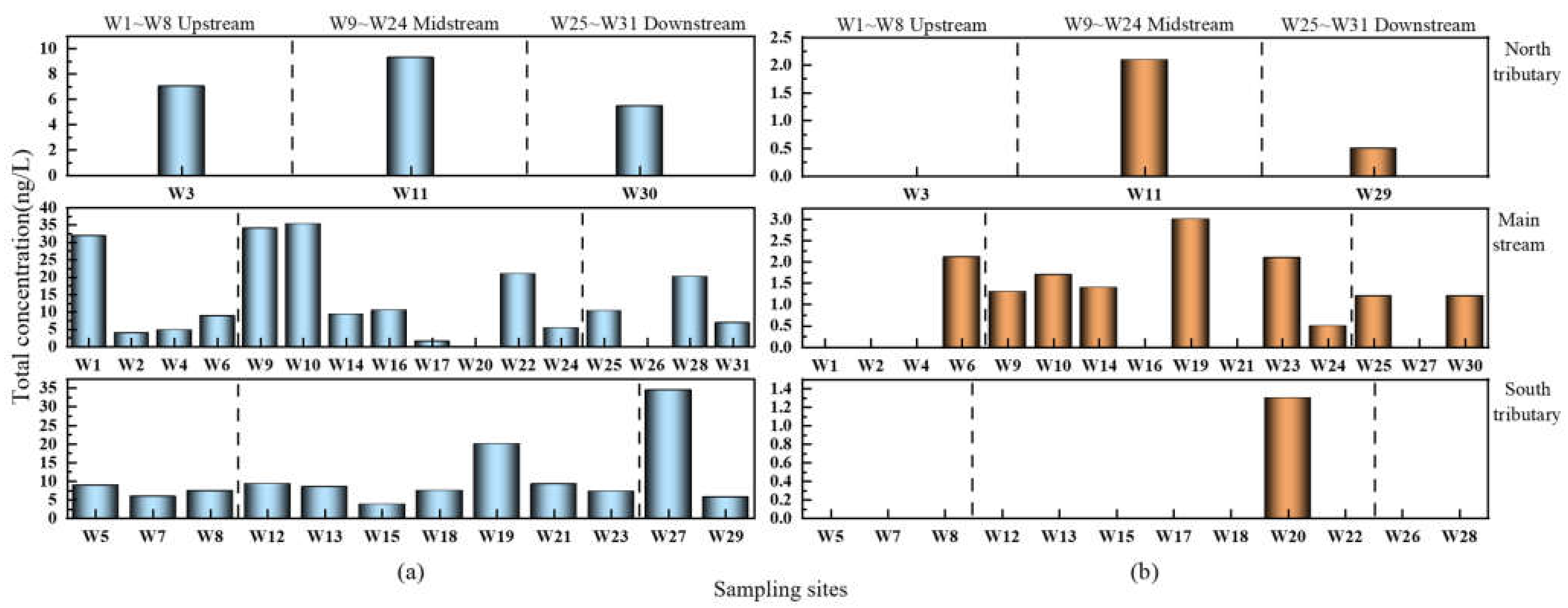 Ijerph 19 08607 g006 550