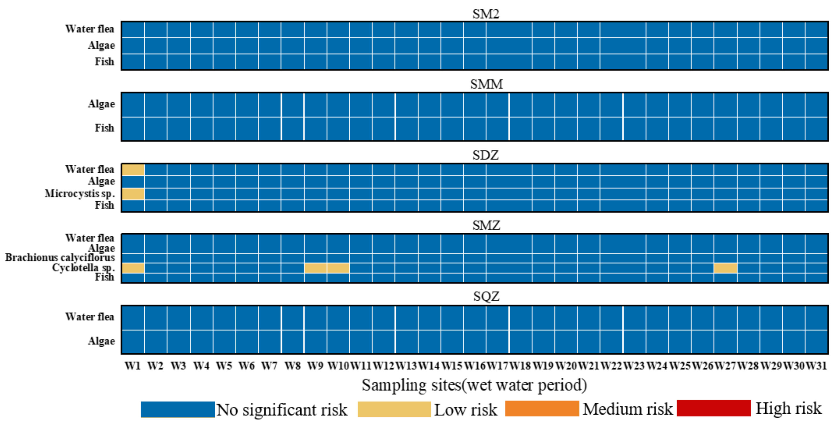 Ijerph 19 08607 g007 550