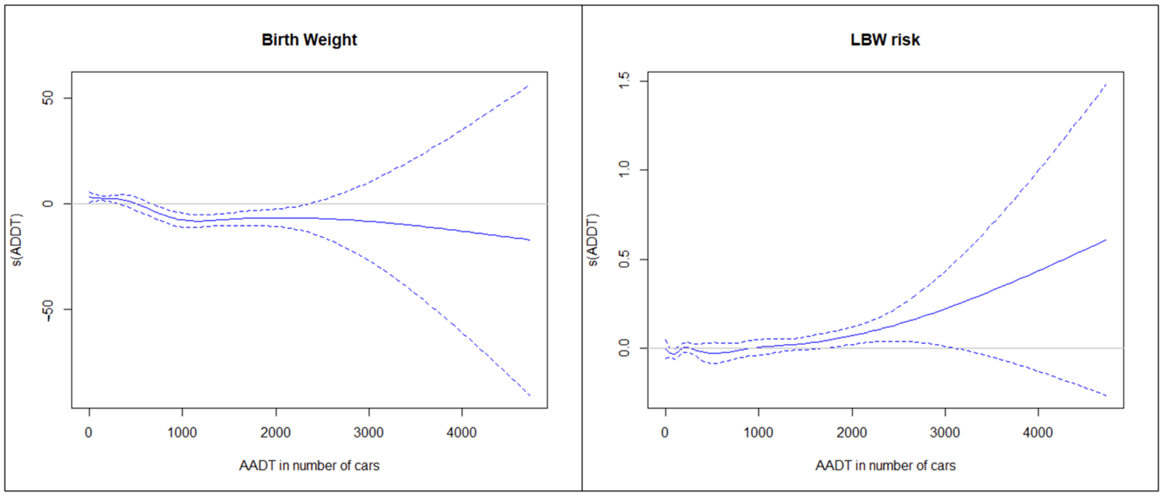 Ijerph 19 08611 g002