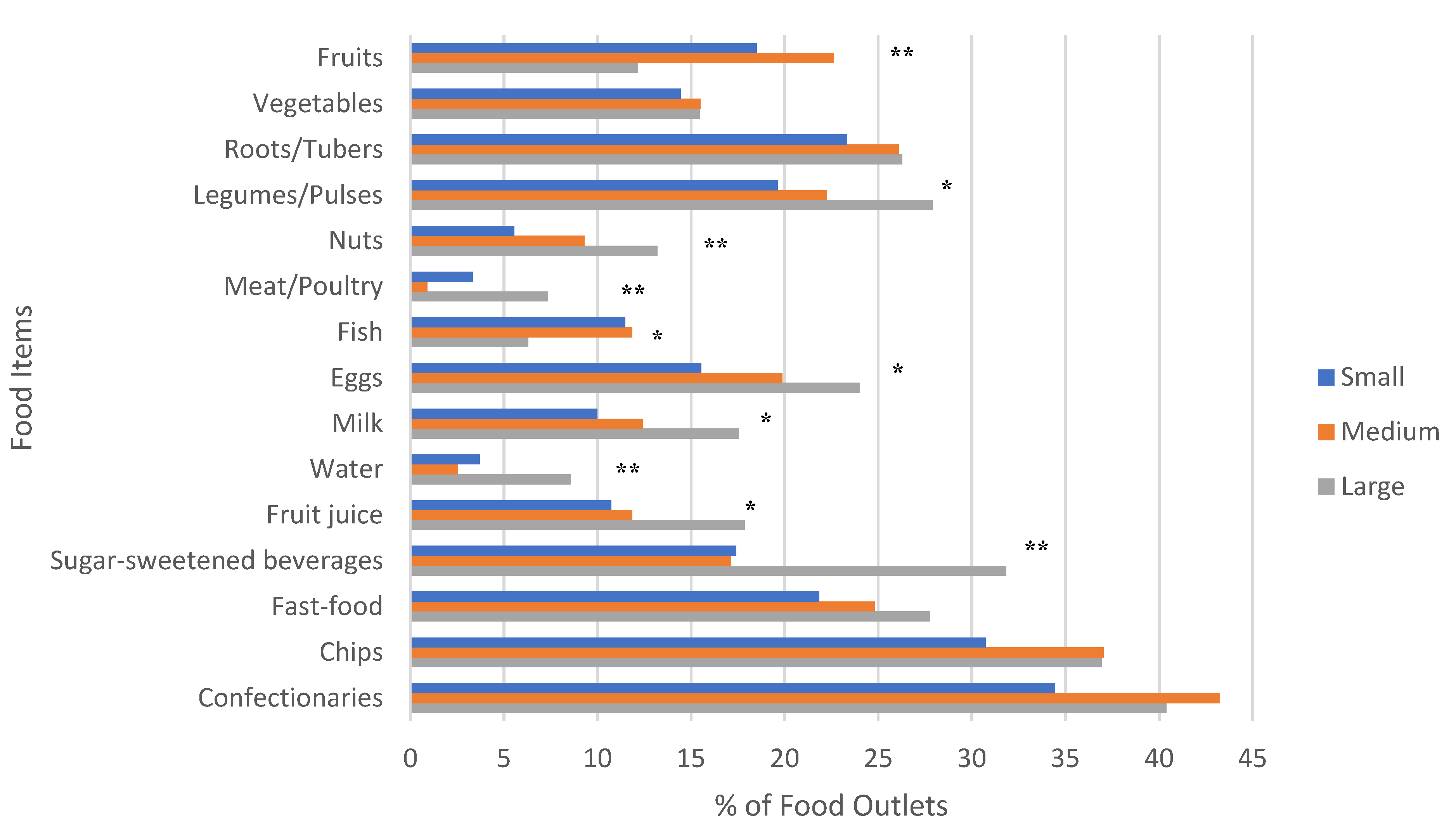 Ijerph 19 08614 g003