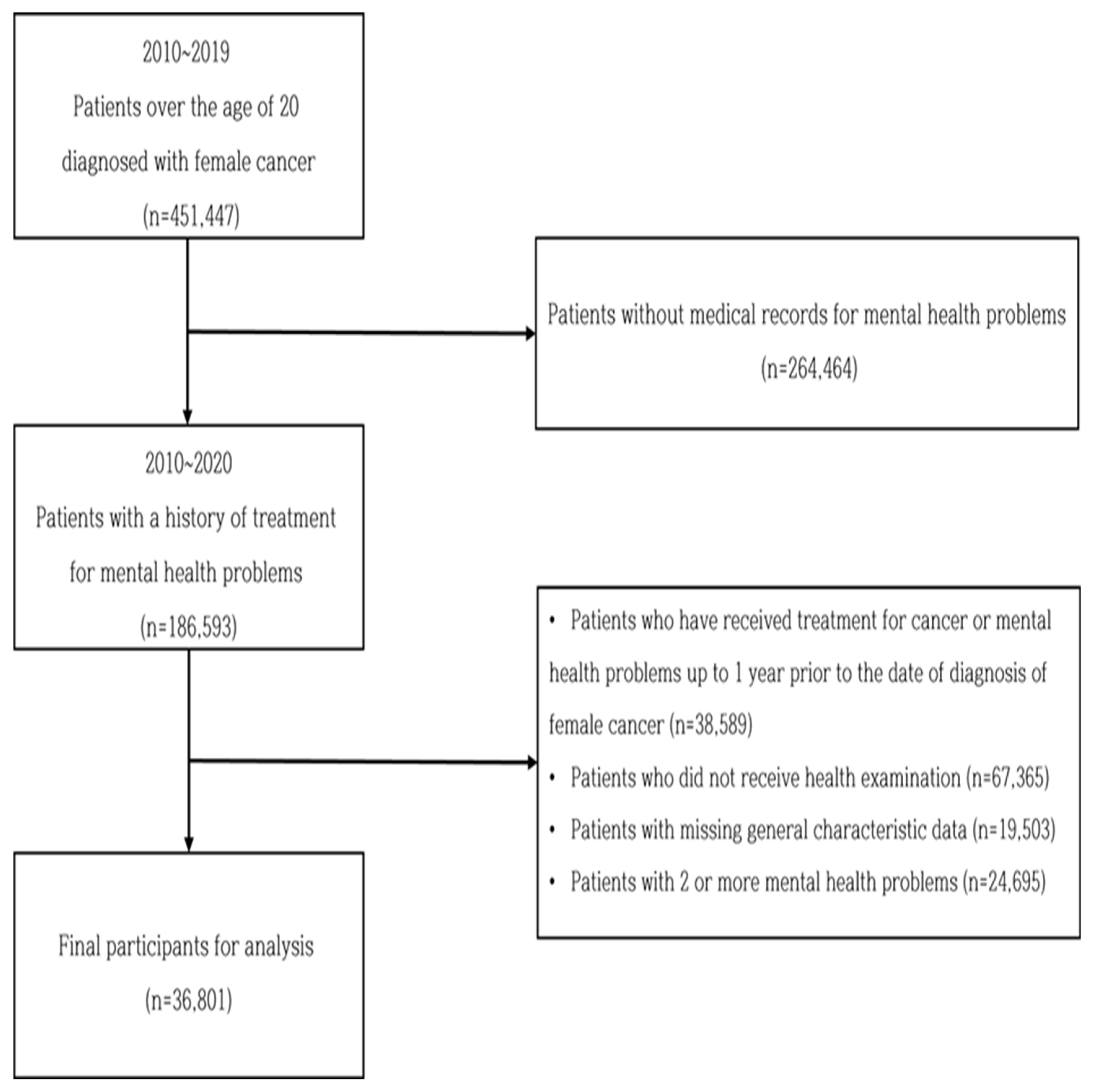 Ijerph 19 08615 g001 550