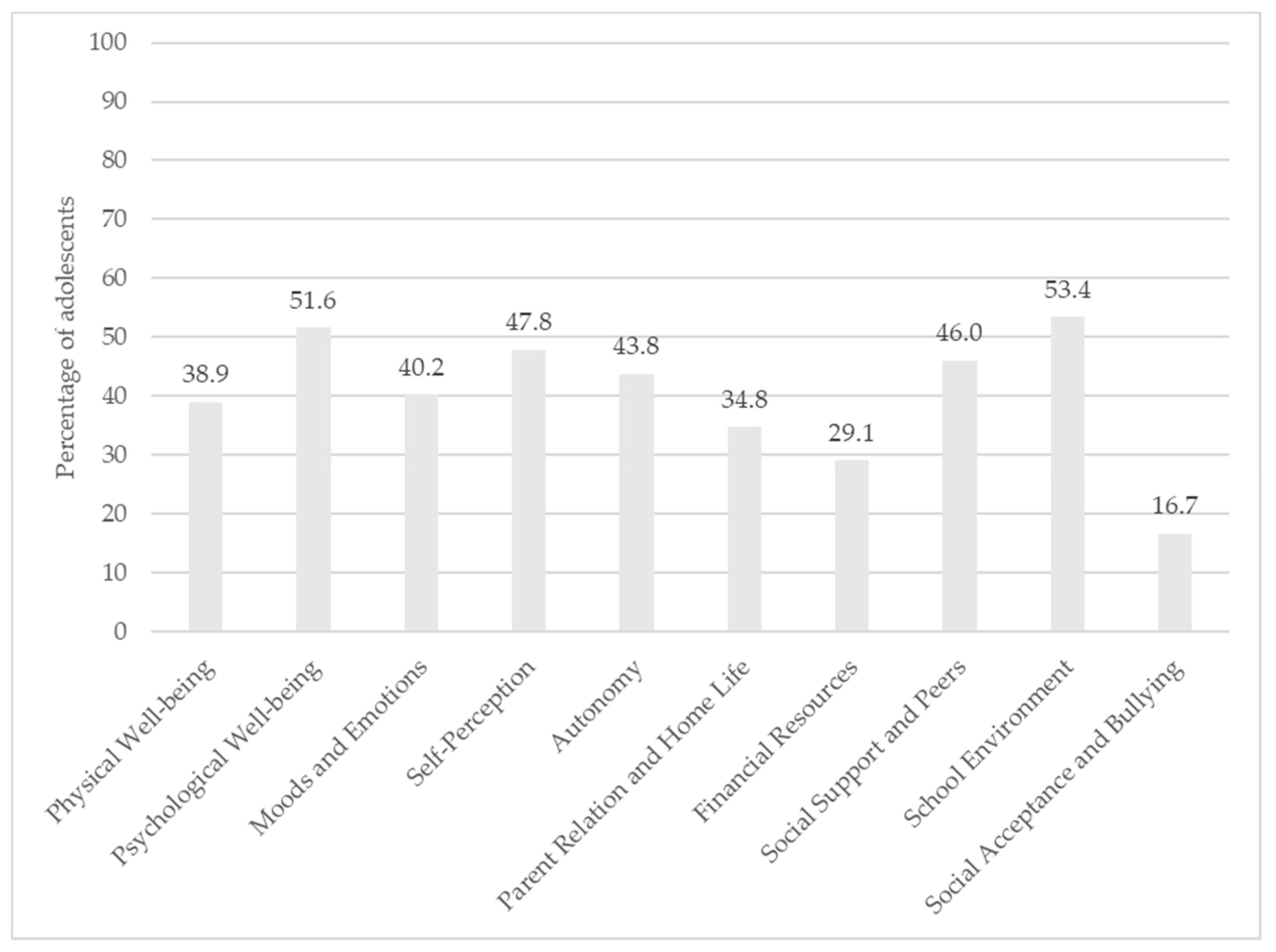 Ijerph 19 08616 g001
