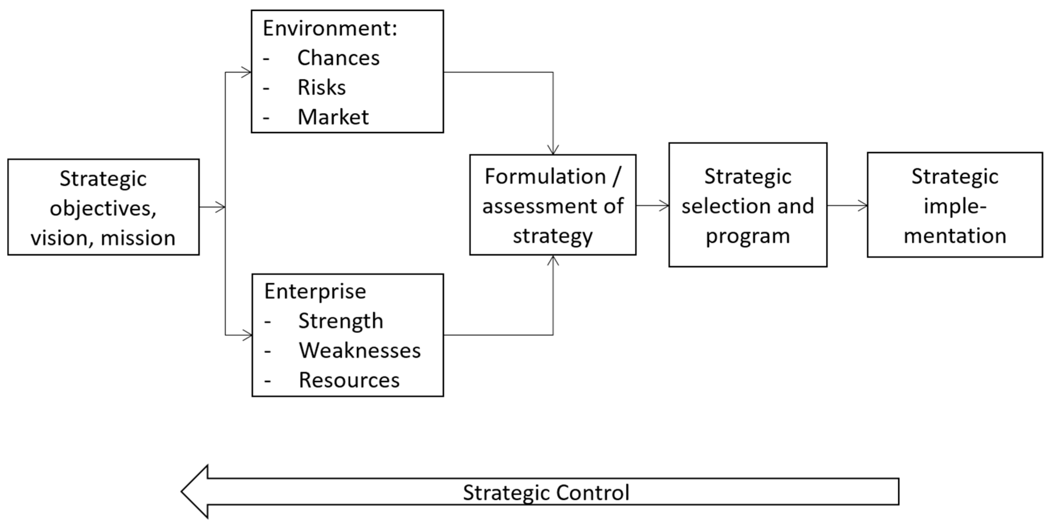 Ijerph 19 08617 g001