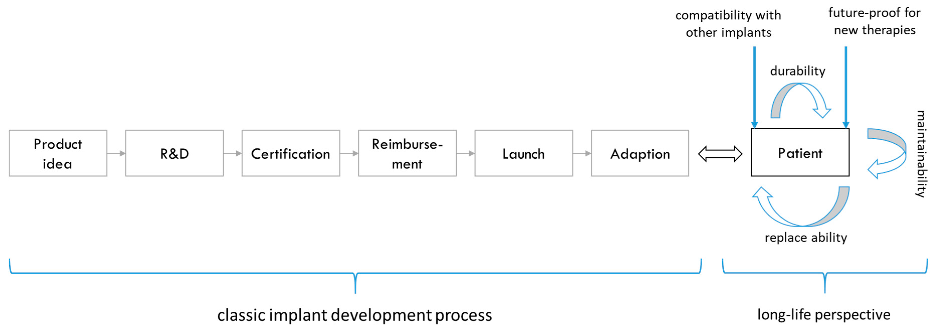 Ijerph 19 08617 g010
