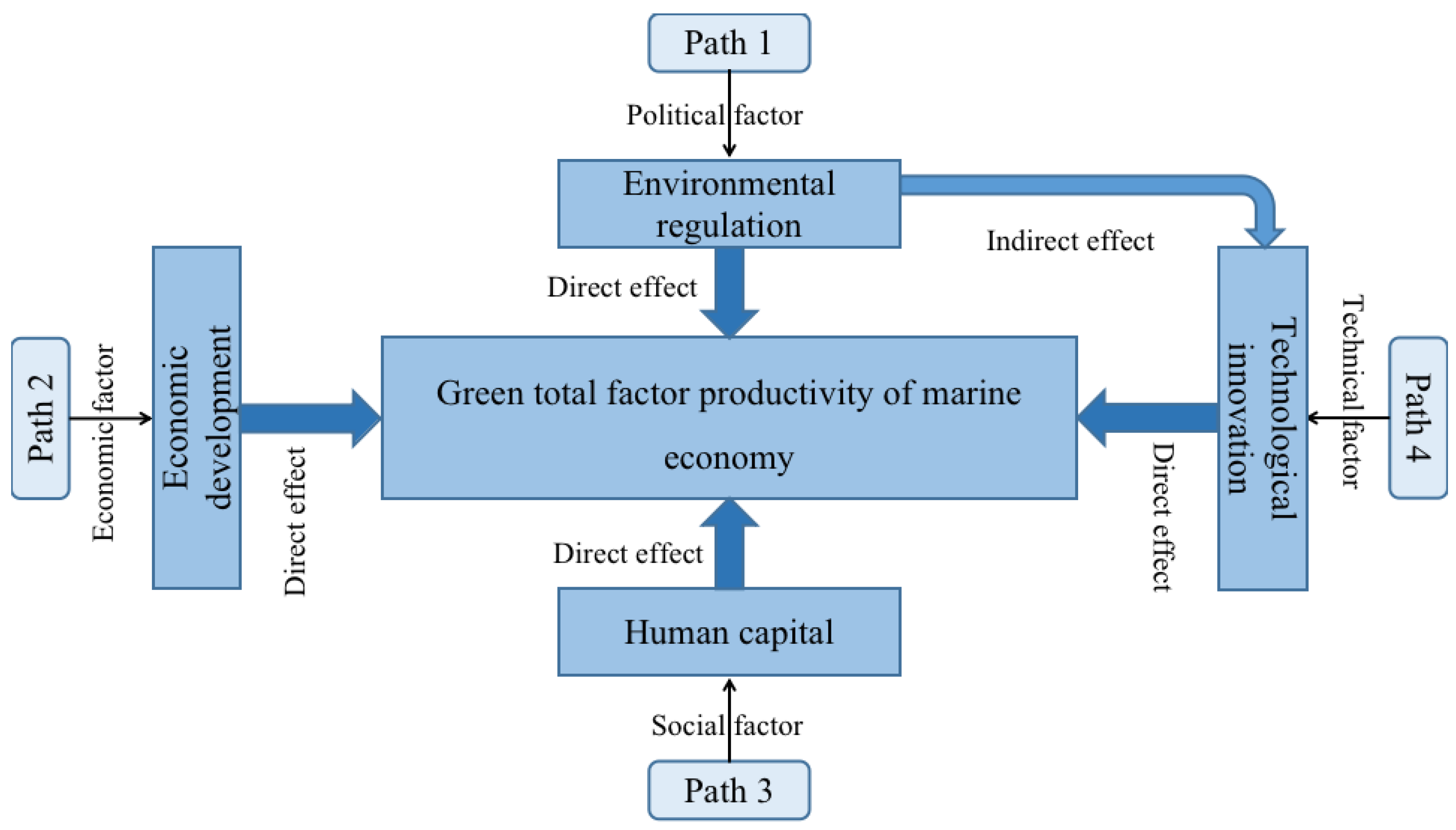 Ijerph 19 08619 g001