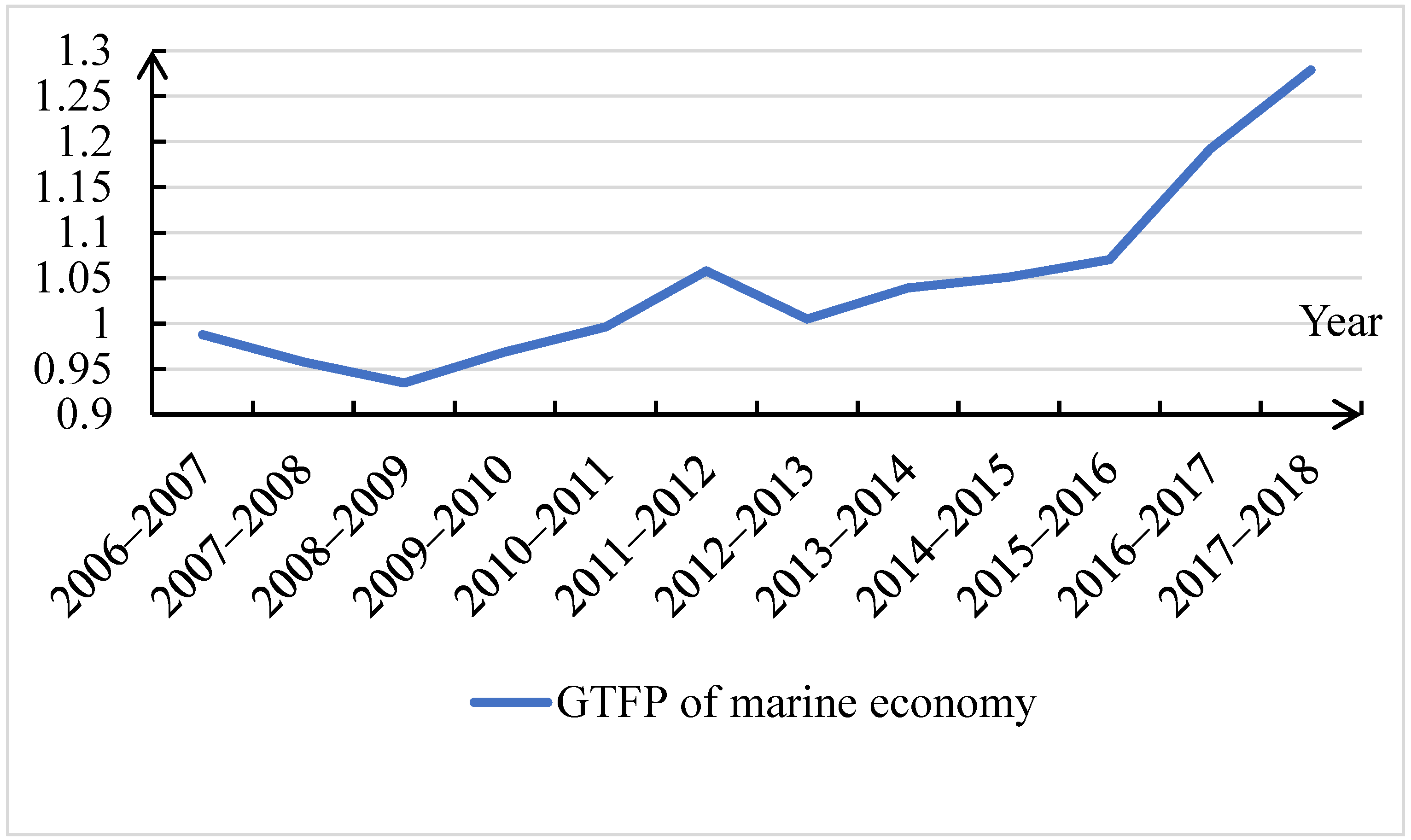 Ijerph 19 08619 g002