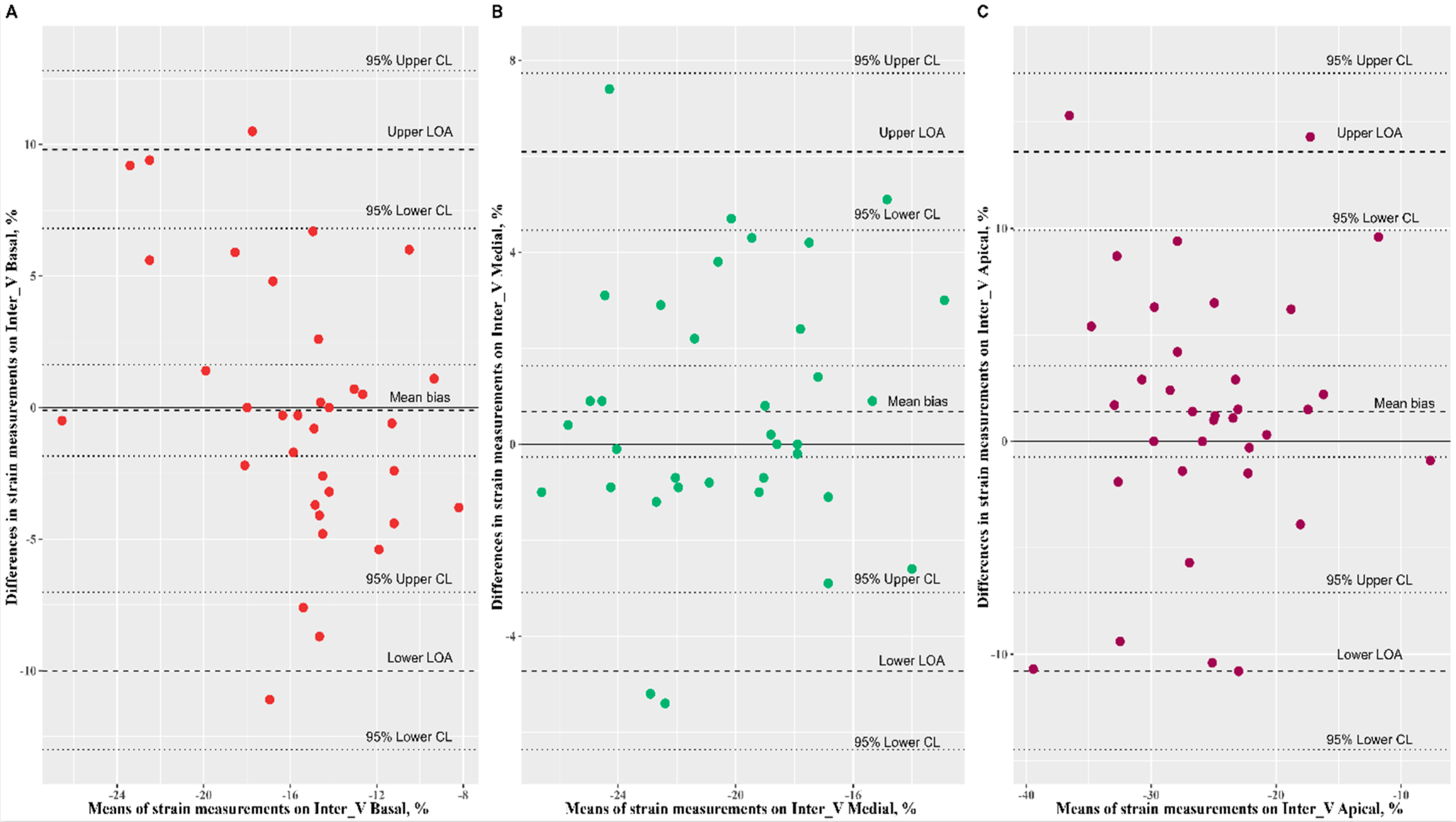 Ijerph 19 08620 g002