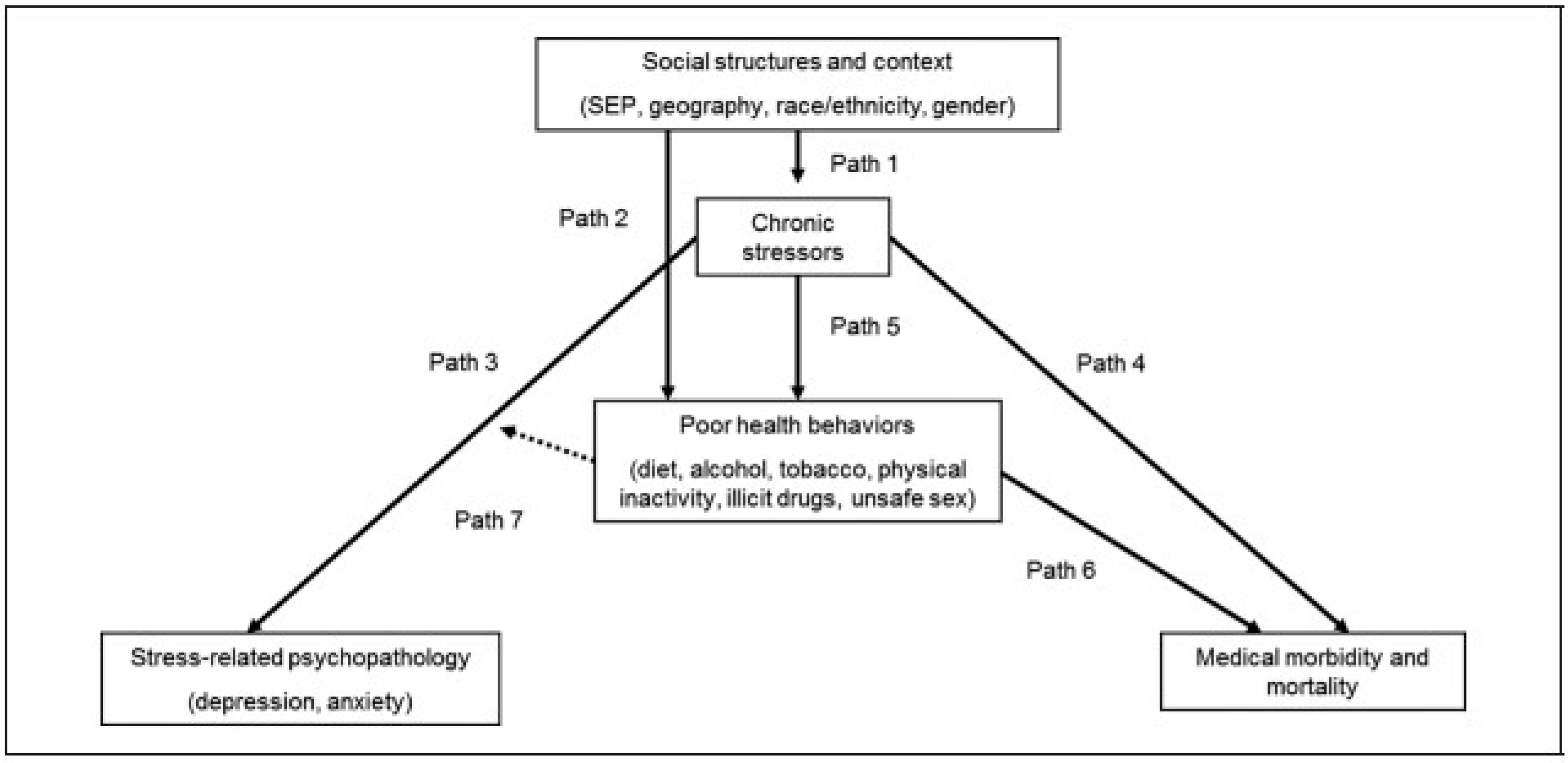 Ijerph 19 08623 g001 550