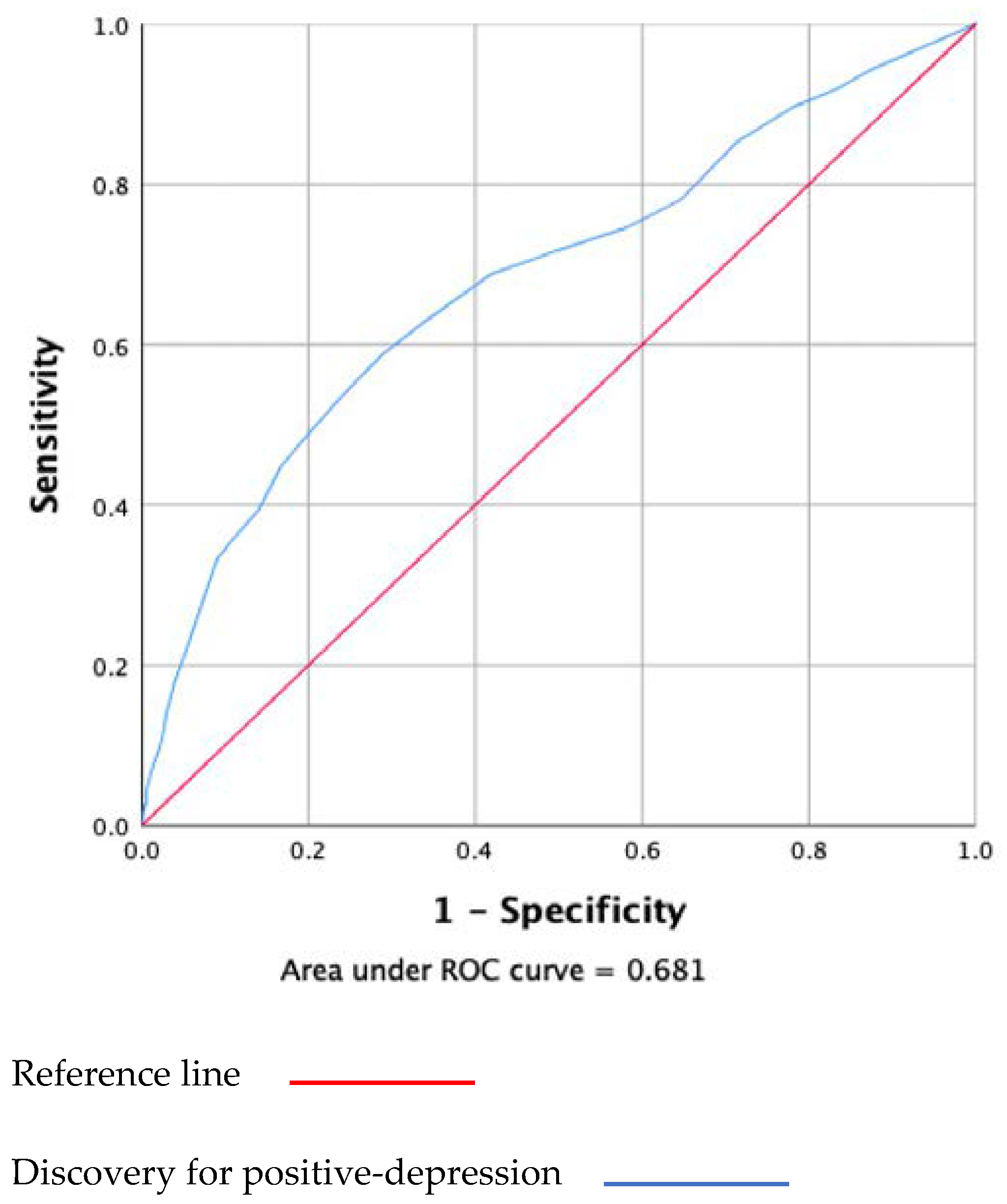 Ijerph 19 08624 g003 Ijerph 19 08624 g003