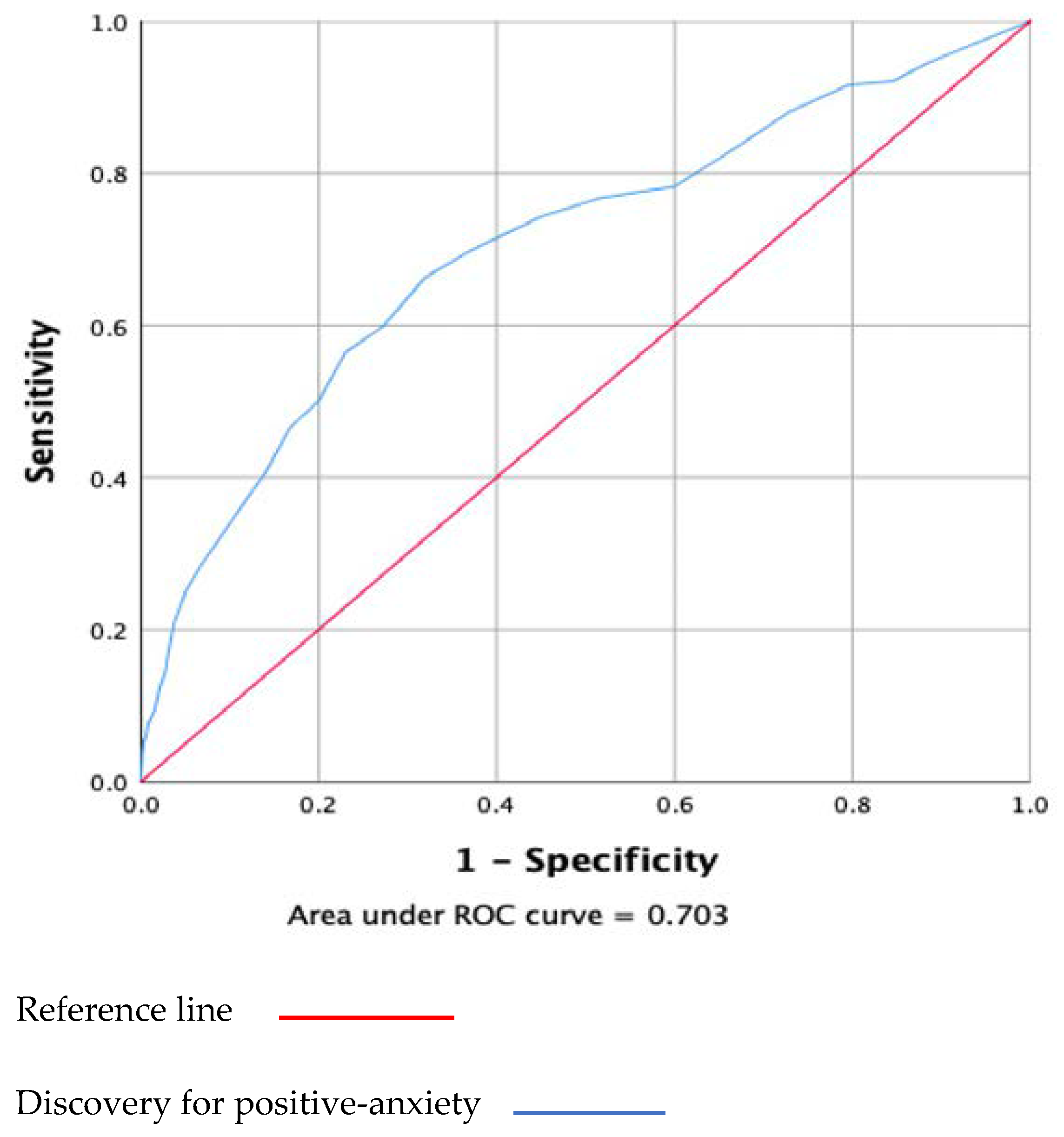 Ijerph 19 08624 g004 Ijerph 19 08624 g004