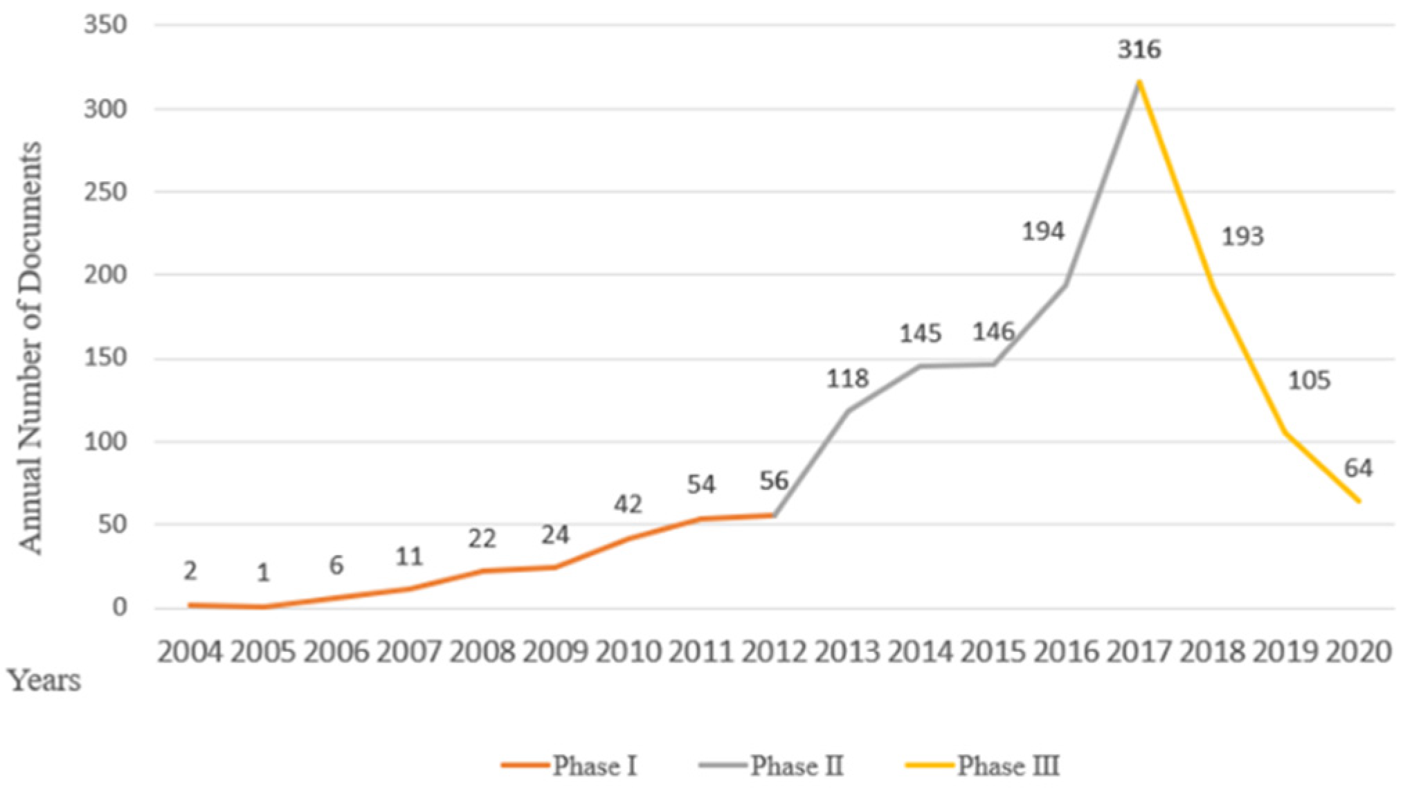 Ijerph 19 08627 g001